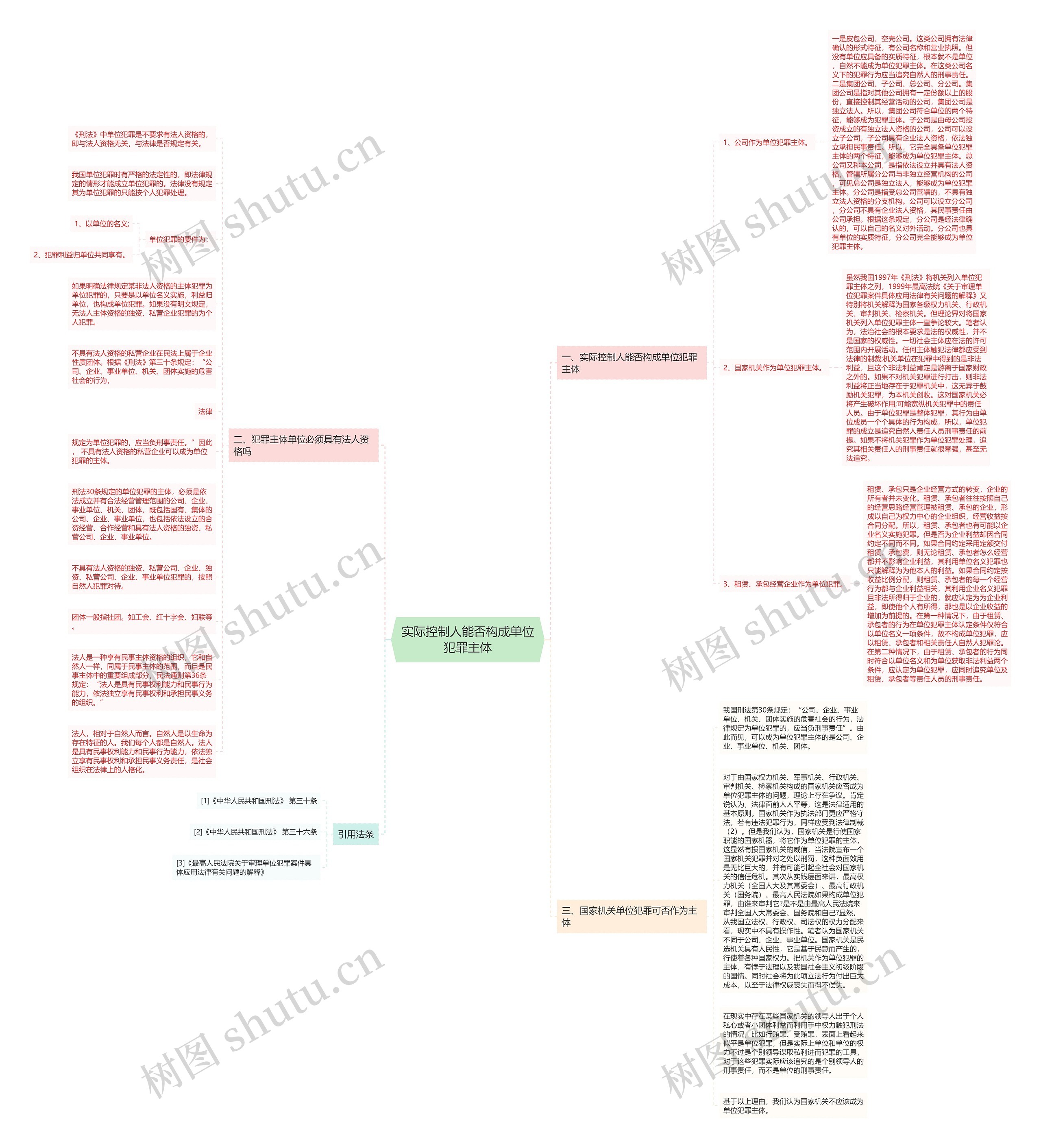 实际控制人能否构成单位犯罪主体思维导图