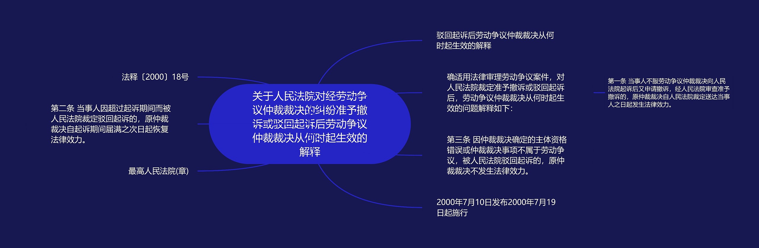 关于人民法院对经劳动争议仲裁裁决的纠纷准予撤诉或驳回起诉后劳动争议仲裁裁决从何时起生效的解释