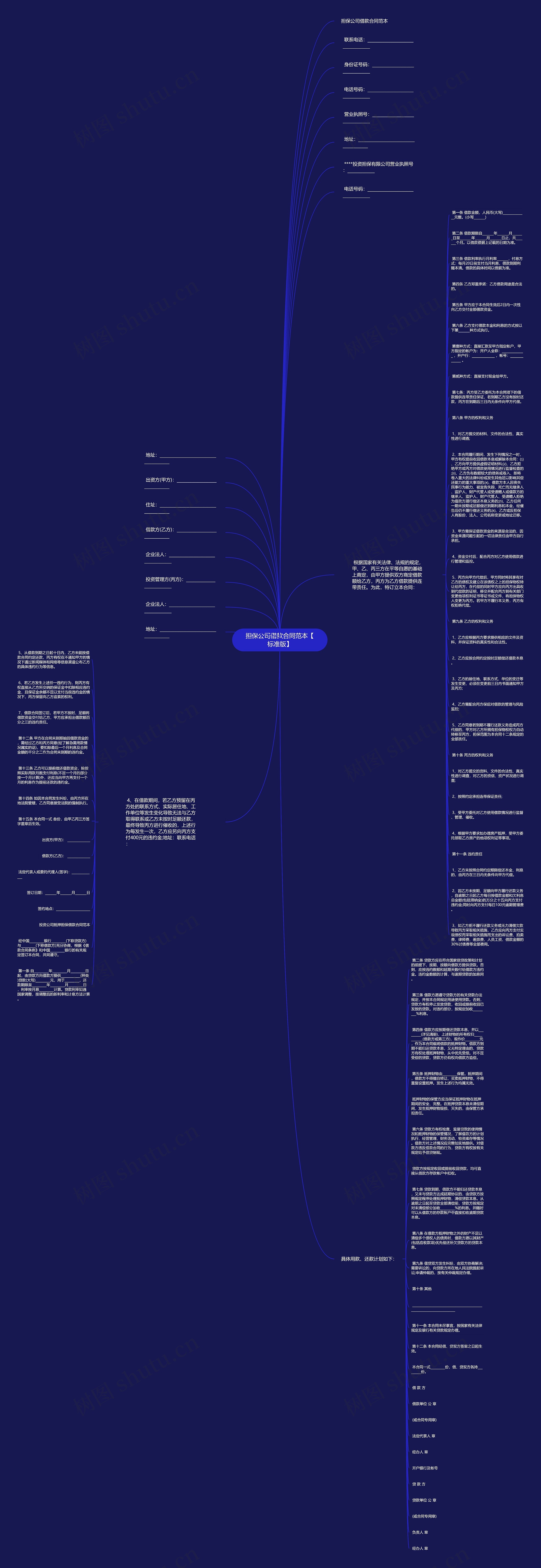 担保公司借款合同范本【标准版】思维导图