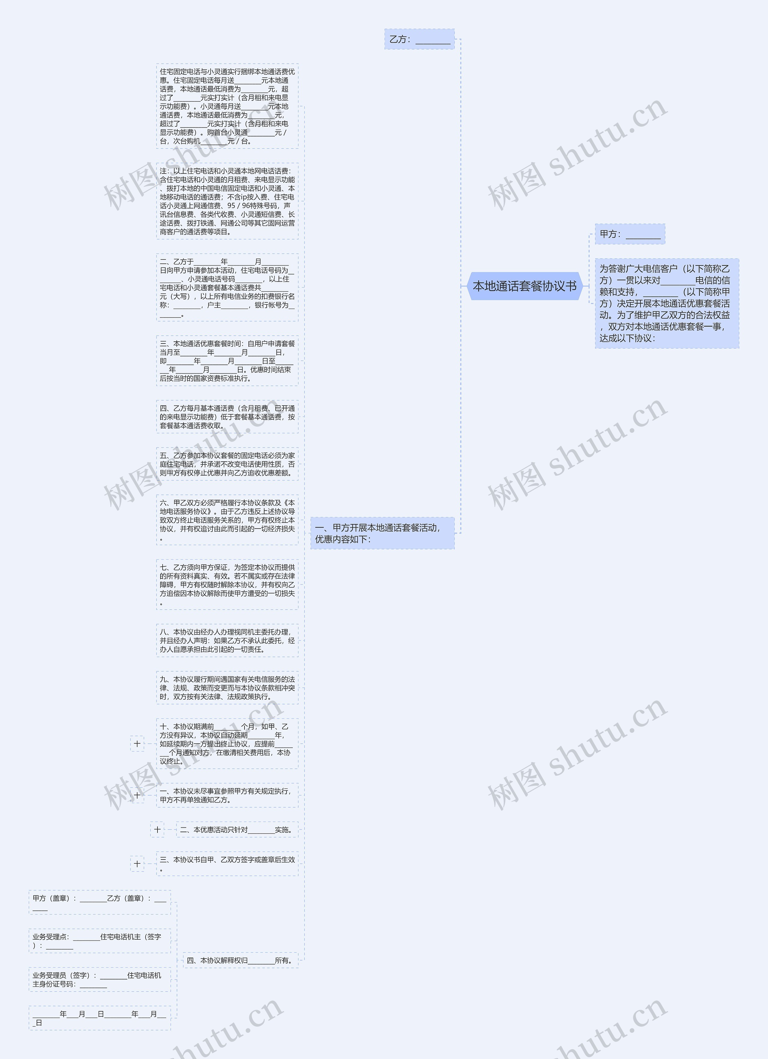 本地通话套餐协议书思维导图