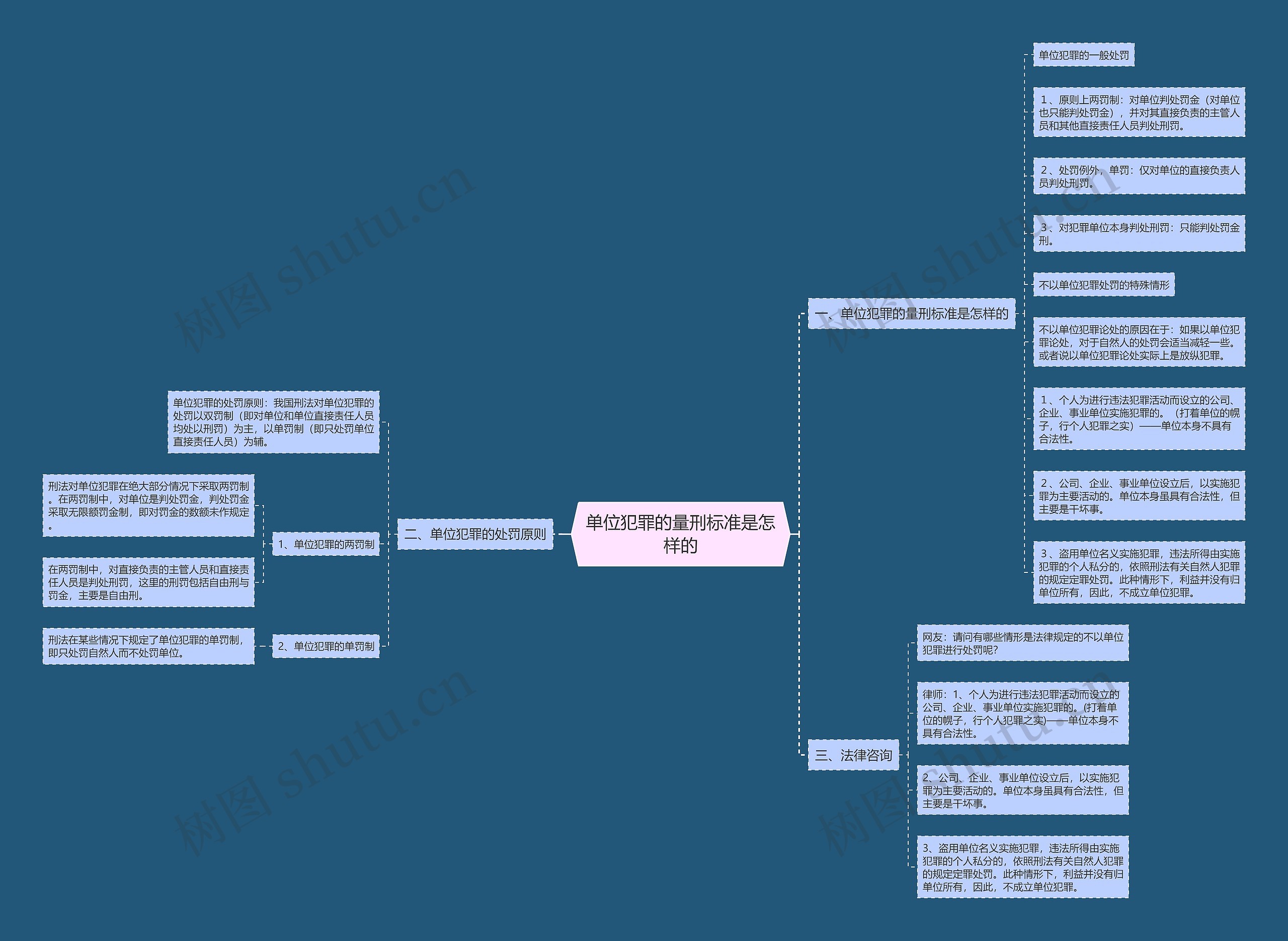 单位犯罪的量刑标准是怎样的 单位犯罪的量刑标准是怎样的