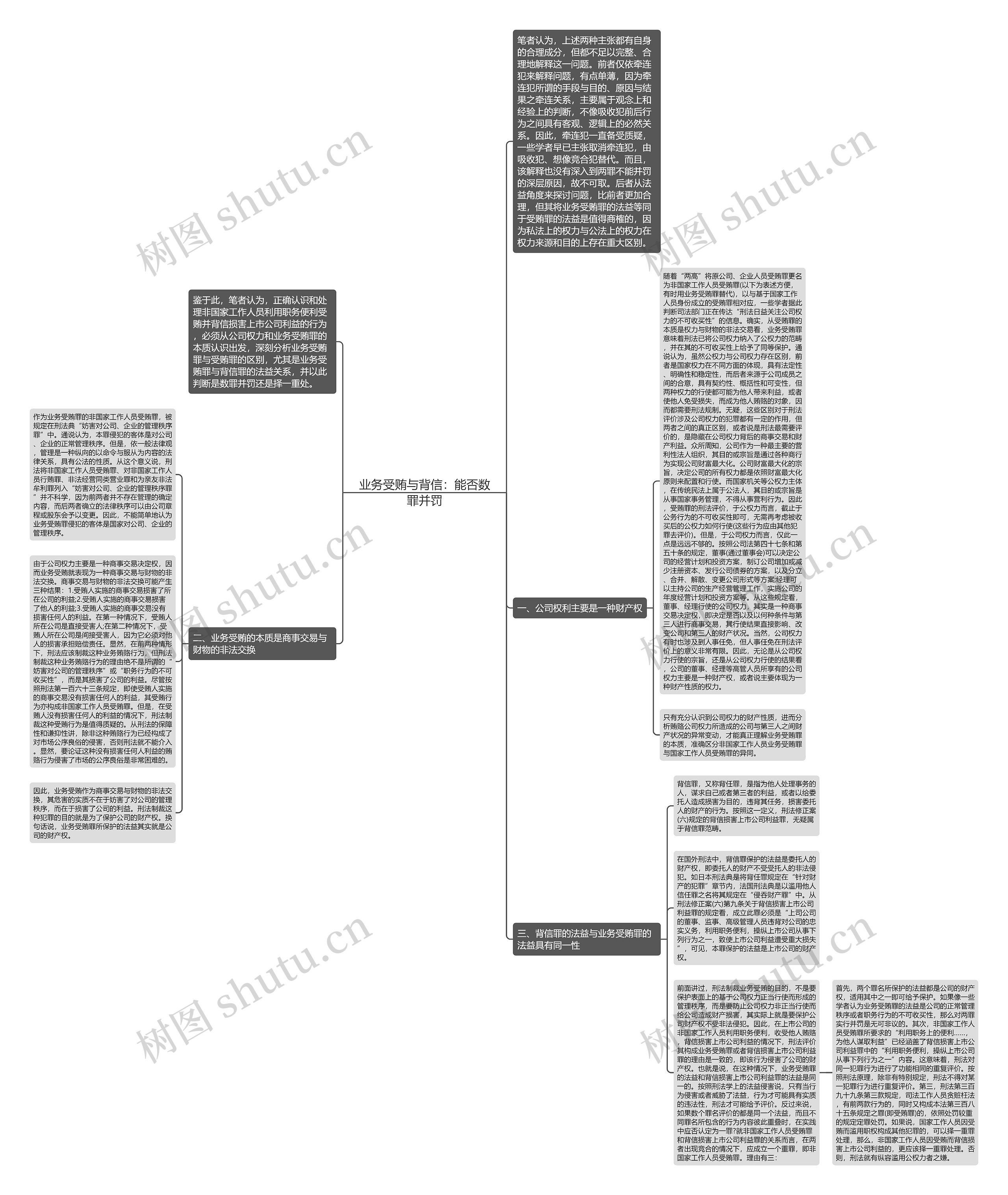业务受贿与背信：能否数罪并罚思维导图