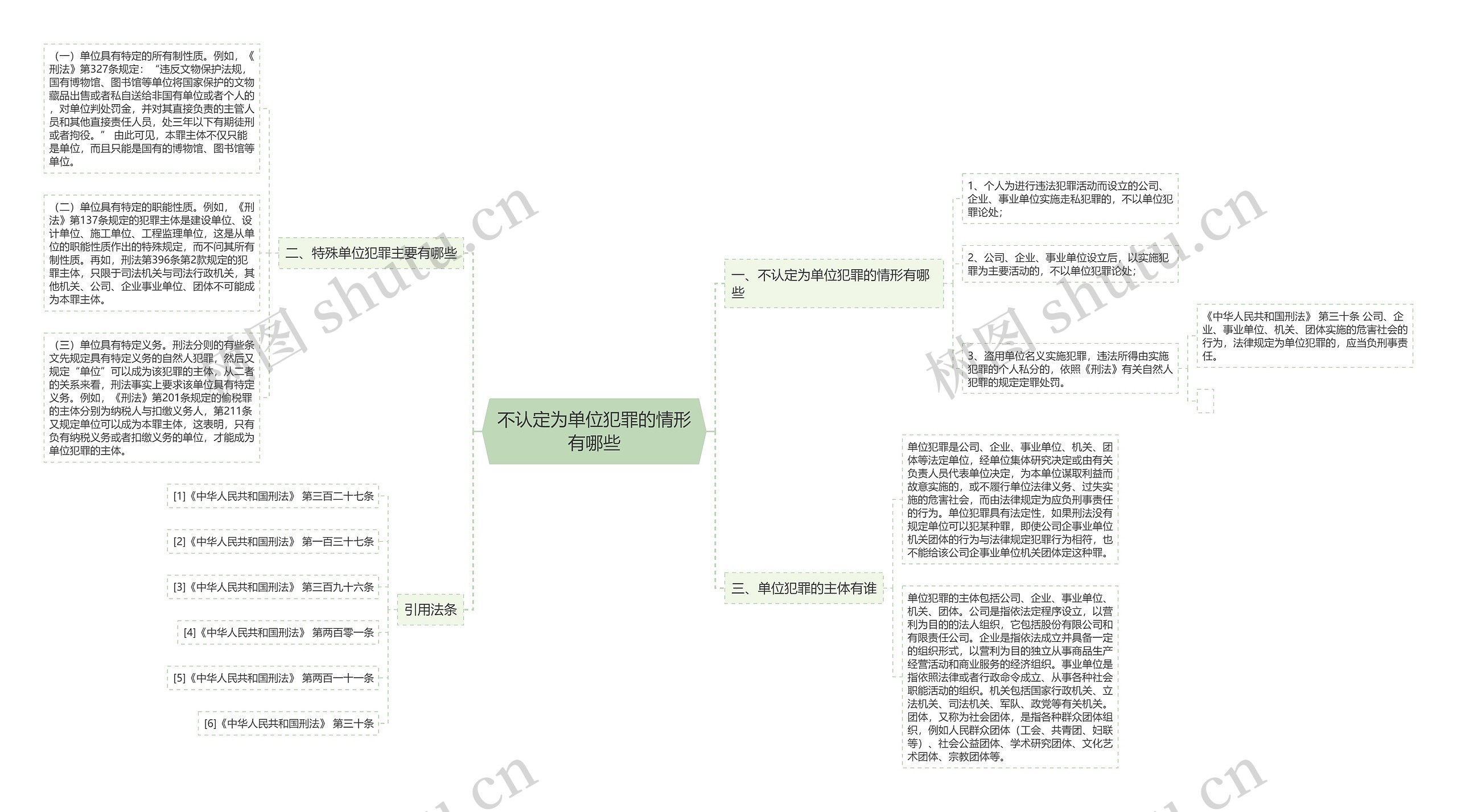 不认定为单位犯罪的情形有哪些思维导图