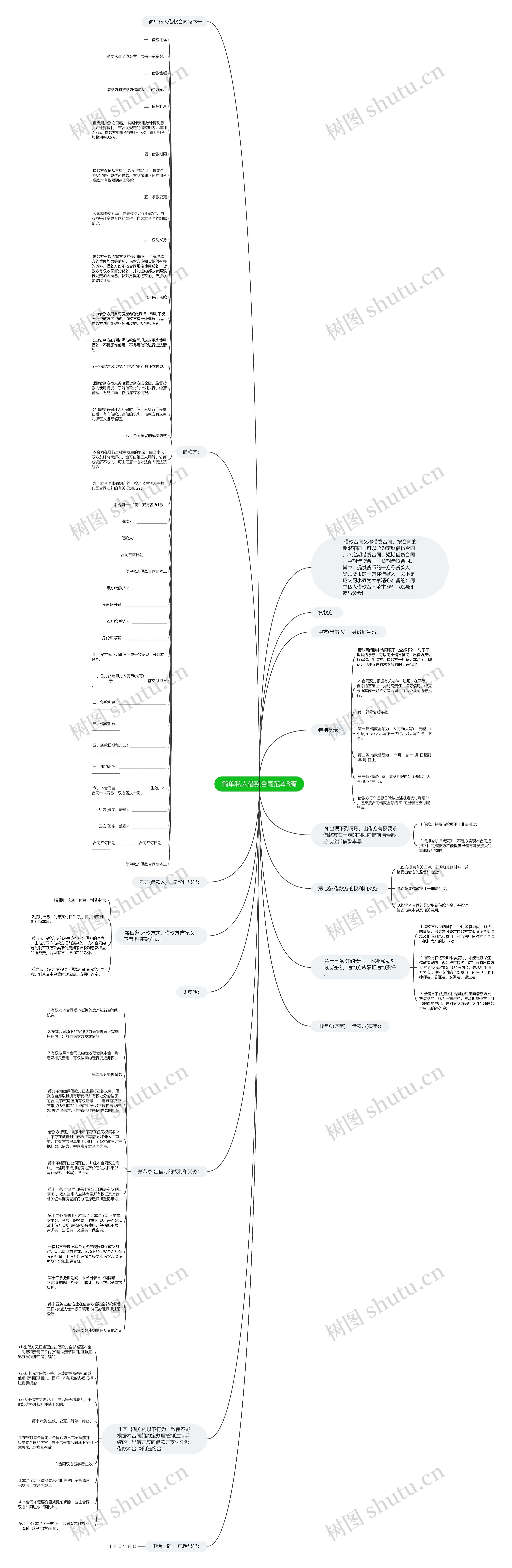 简单私人借款合同范本3篇思维导图