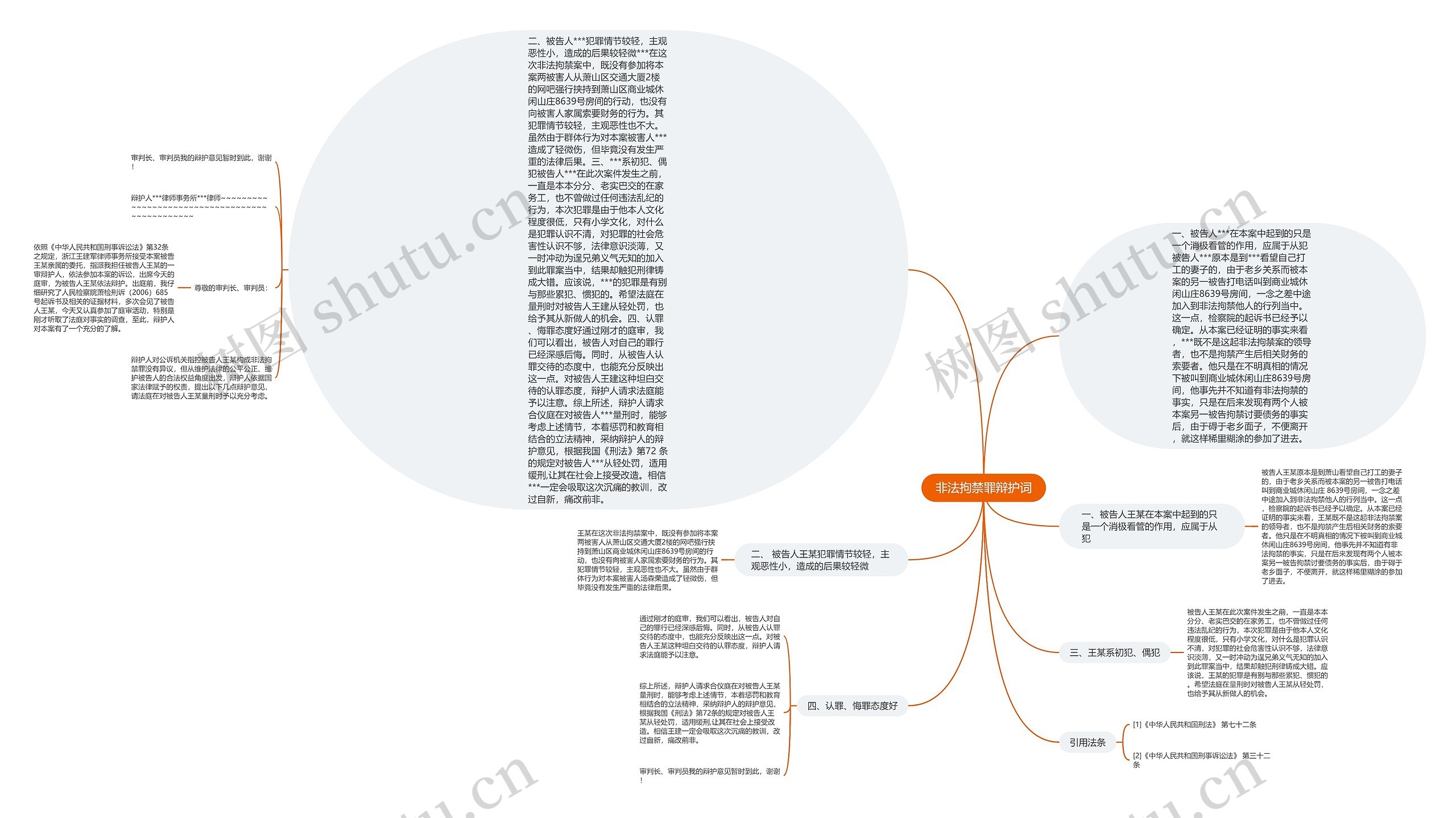 非法拘禁罪辩护词思维导图