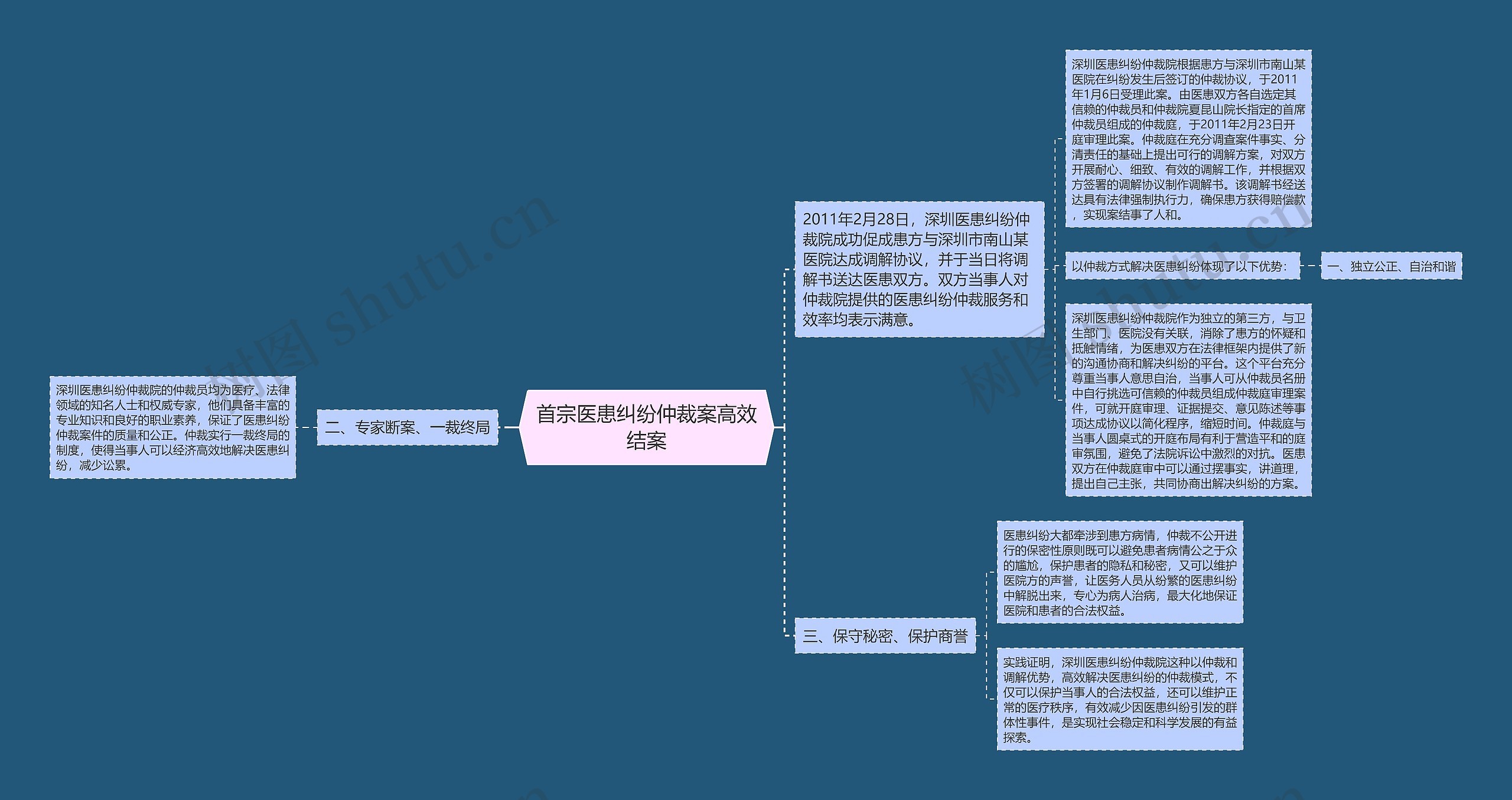 首宗医患纠纷仲裁案高效结案