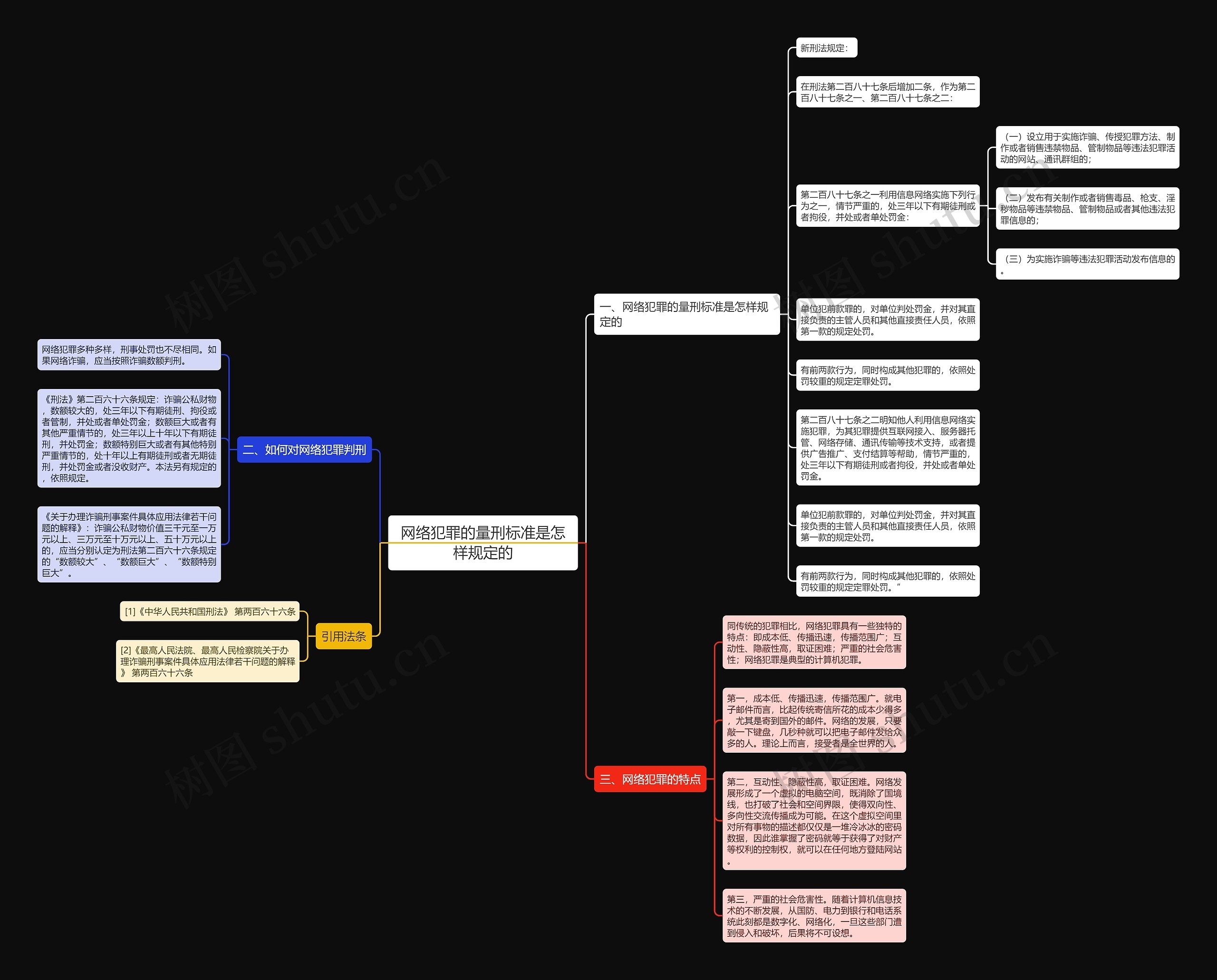 网络犯罪的量刑标准是怎样规定的思维导图