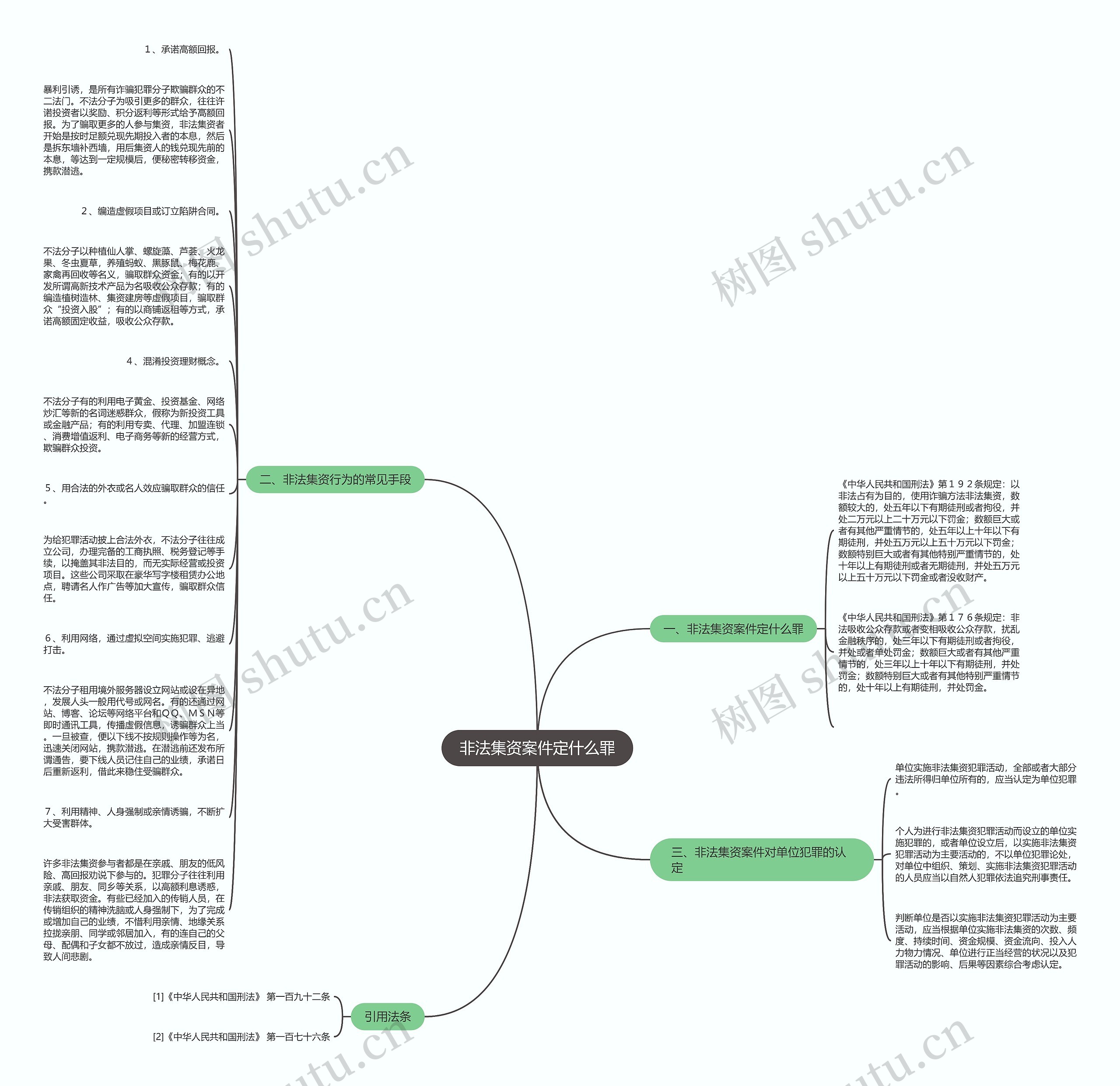 非法集资案件定什么罪思维导图