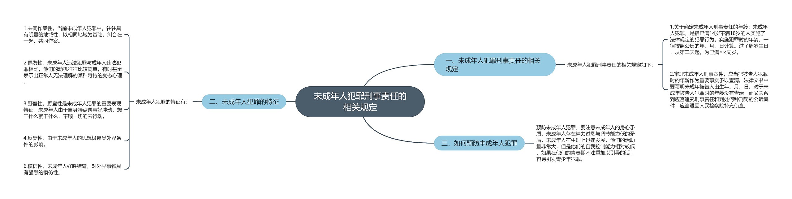 未成年人犯罪刑事责任的相关规定思维导图