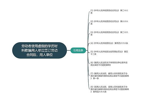 劳动者使用虚假的学历材料欺骗用人单位签订劳动合同后，用人单位