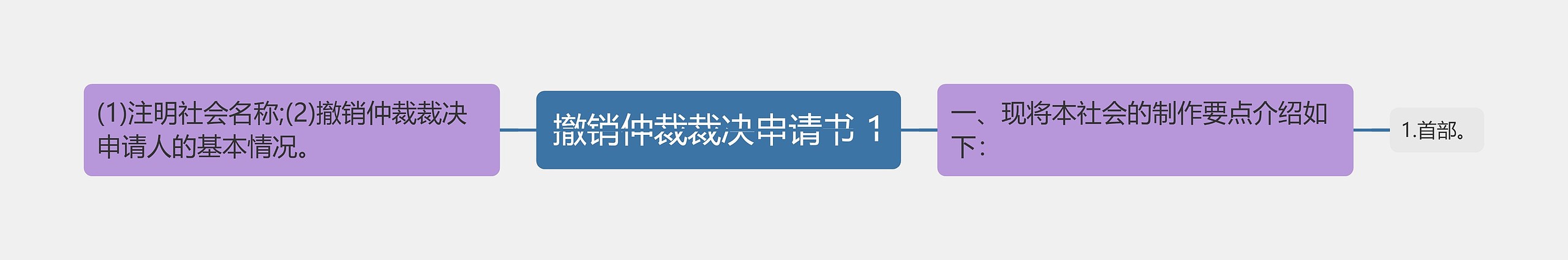 撤销仲裁裁决申请书 1