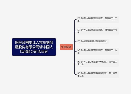 保险合同受让人常州糖烟酒股份有限公司诉中国人民保险公司徐闻县