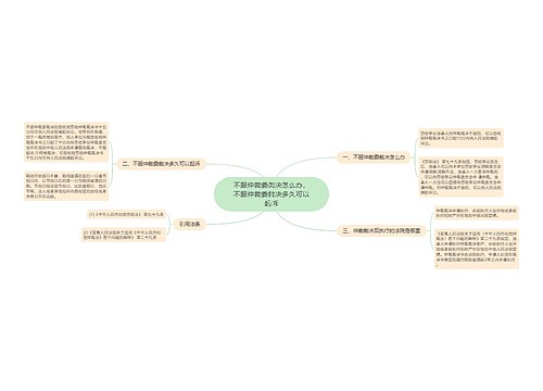 不服仲裁委裁决怎么办，不服仲裁委裁决多久可以起诉