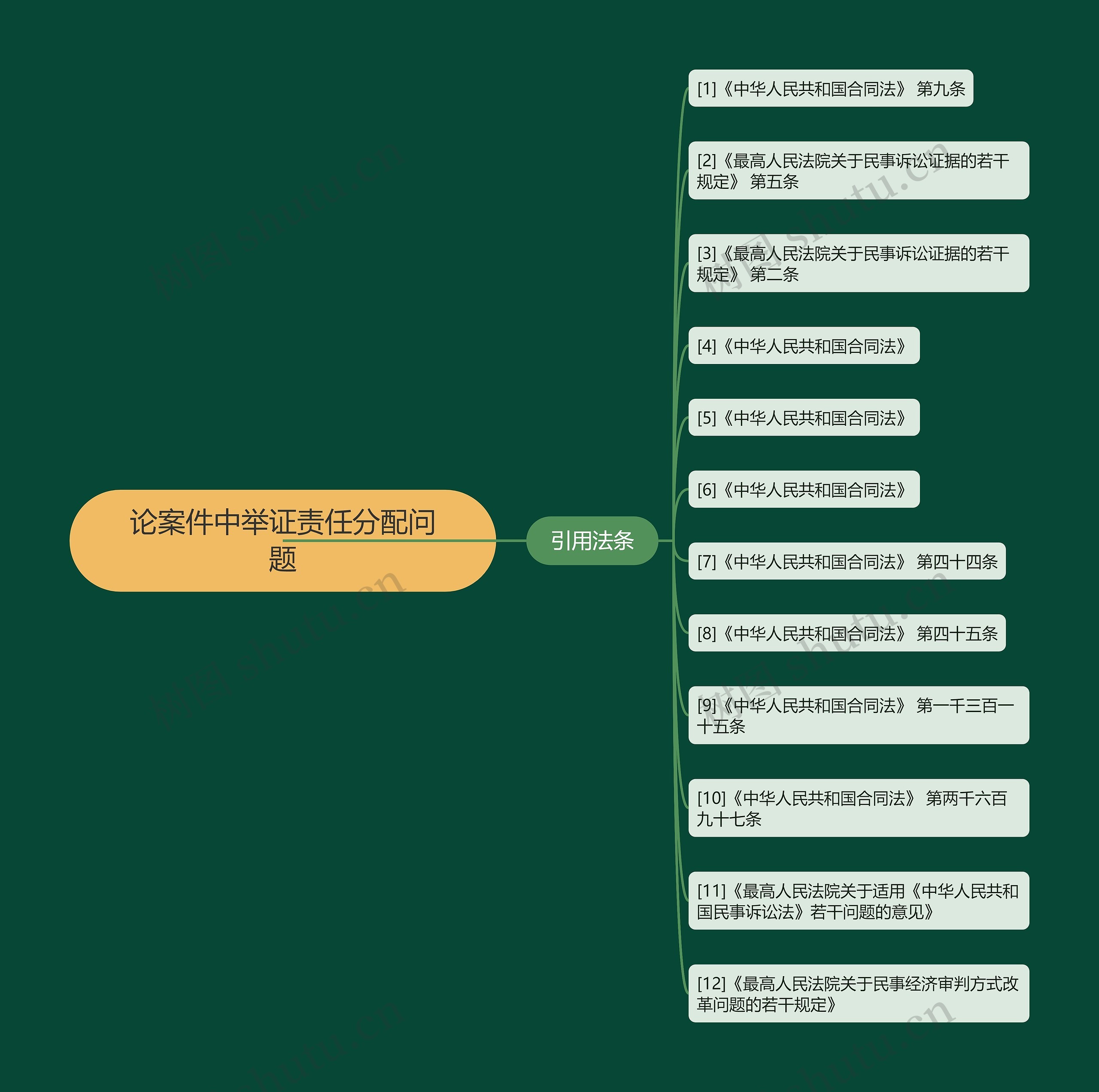 论案件中举证责任分配问题 论案件中举证责任分配问题