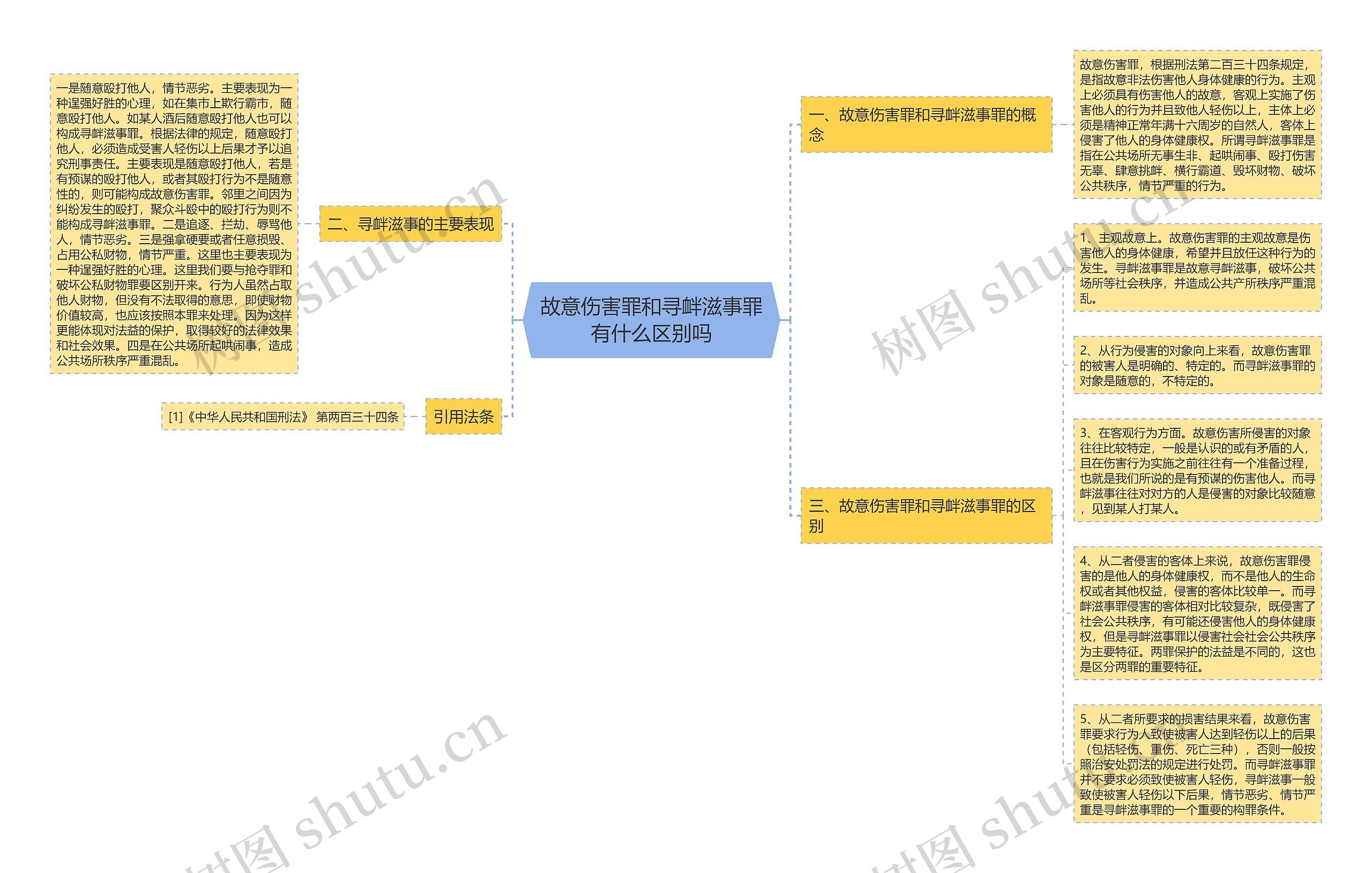 故意伤害罪和寻衅滋事罪有什么区别吗