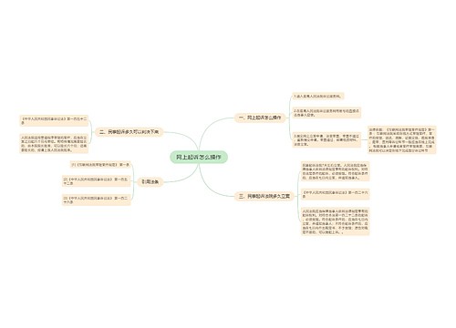 网上起诉怎么操作