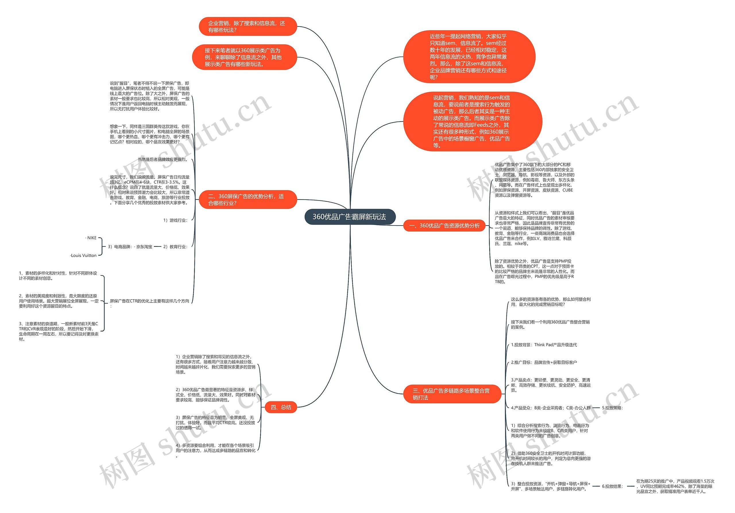 360优品广告霸屏新玩法 思维导图