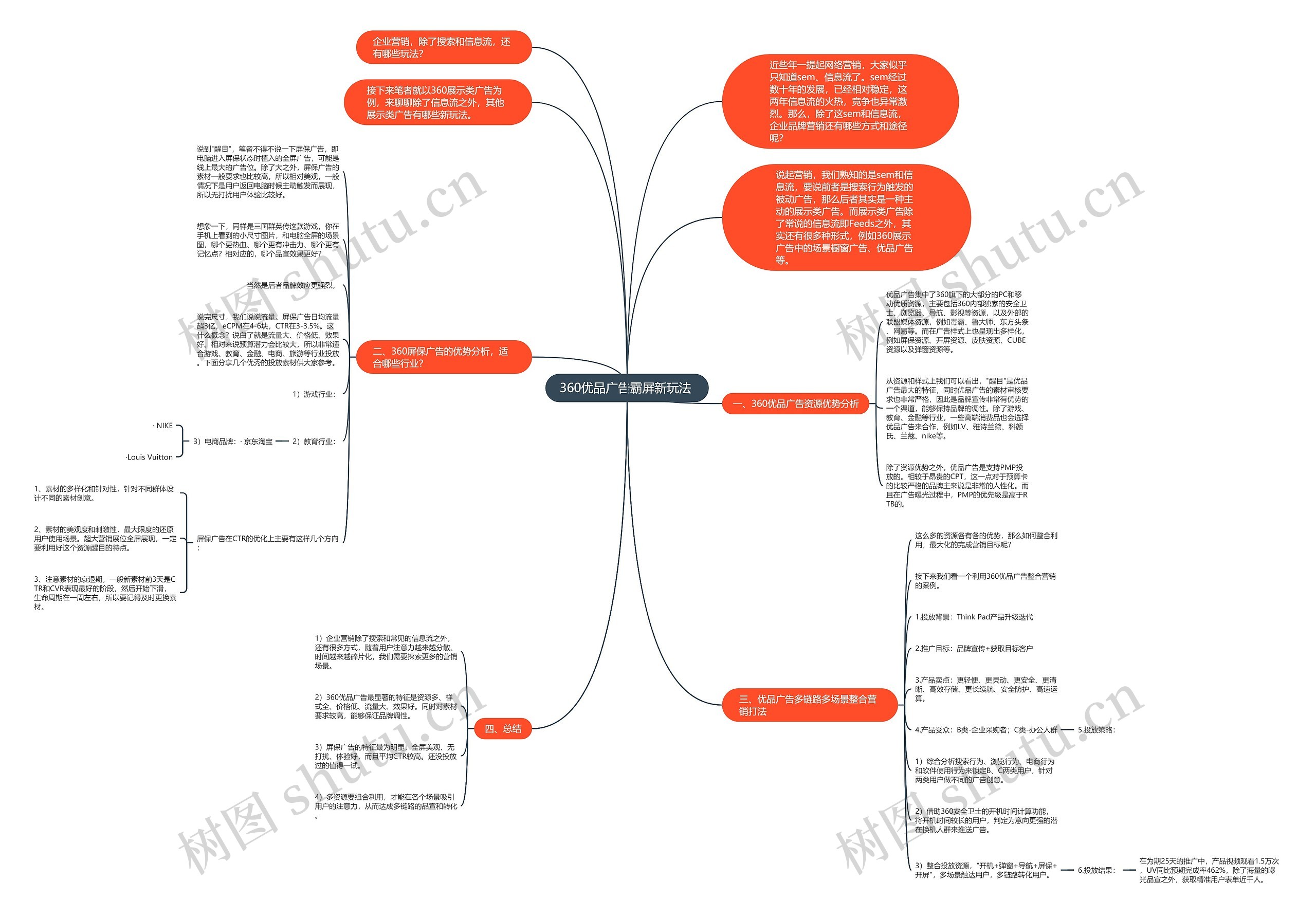360优品广告霸屏新玩法 思维导图高清图 360优品广告霸屏新玩法 思维导图