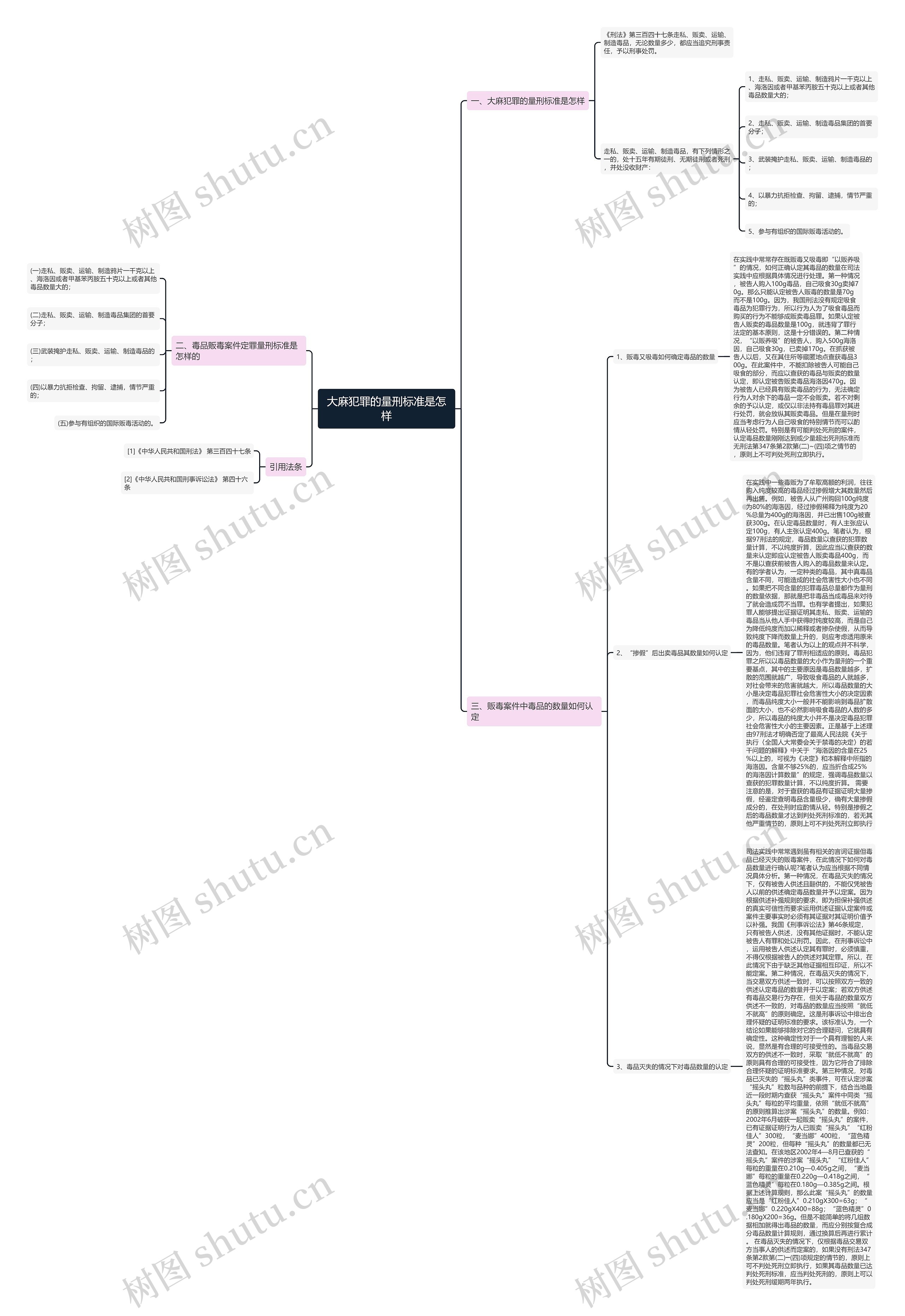 大麻犯罪的量刑标准是怎样 大麻犯罪的量刑标准是怎样