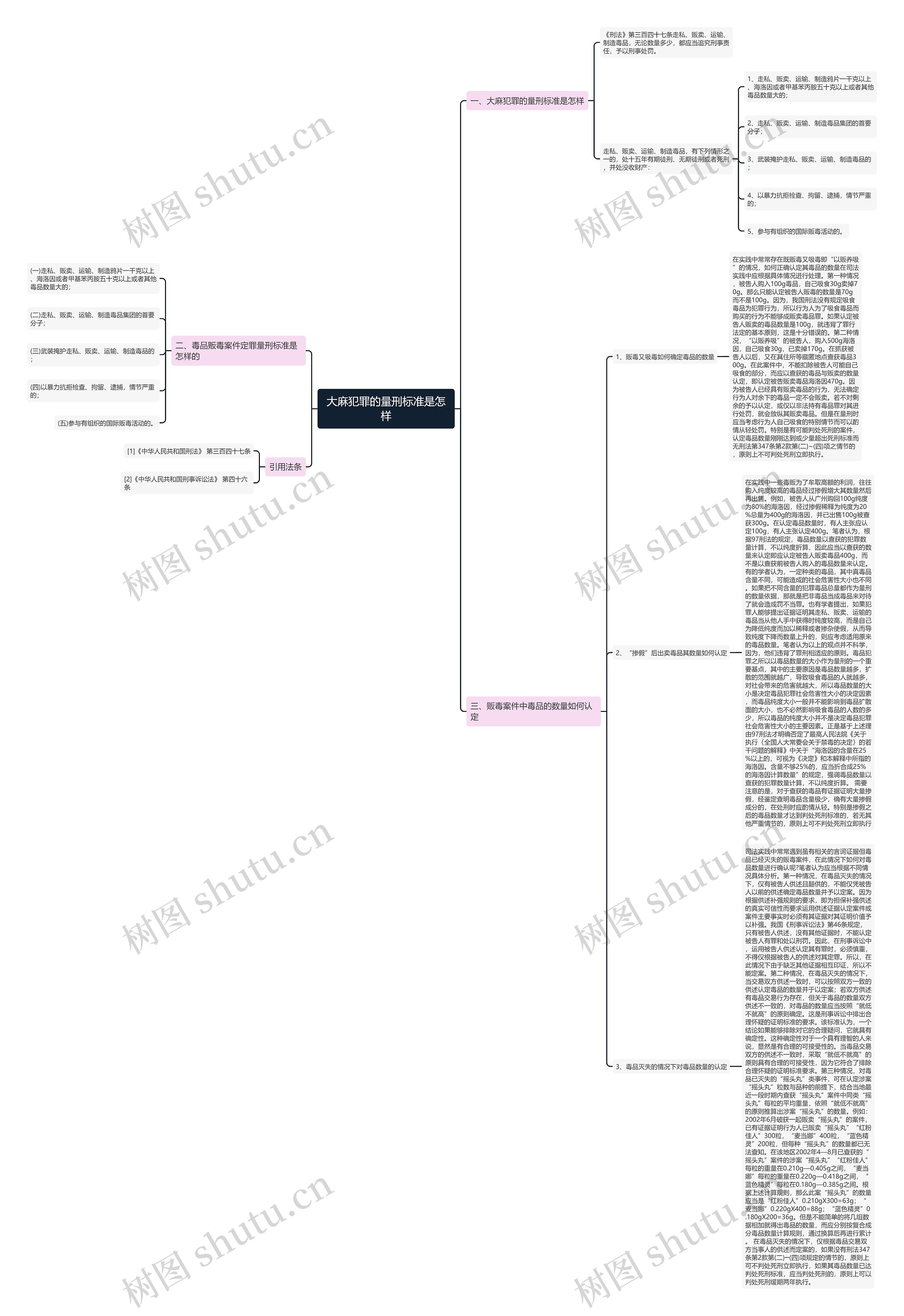 大麻犯罪的量刑标准是怎样思维导图