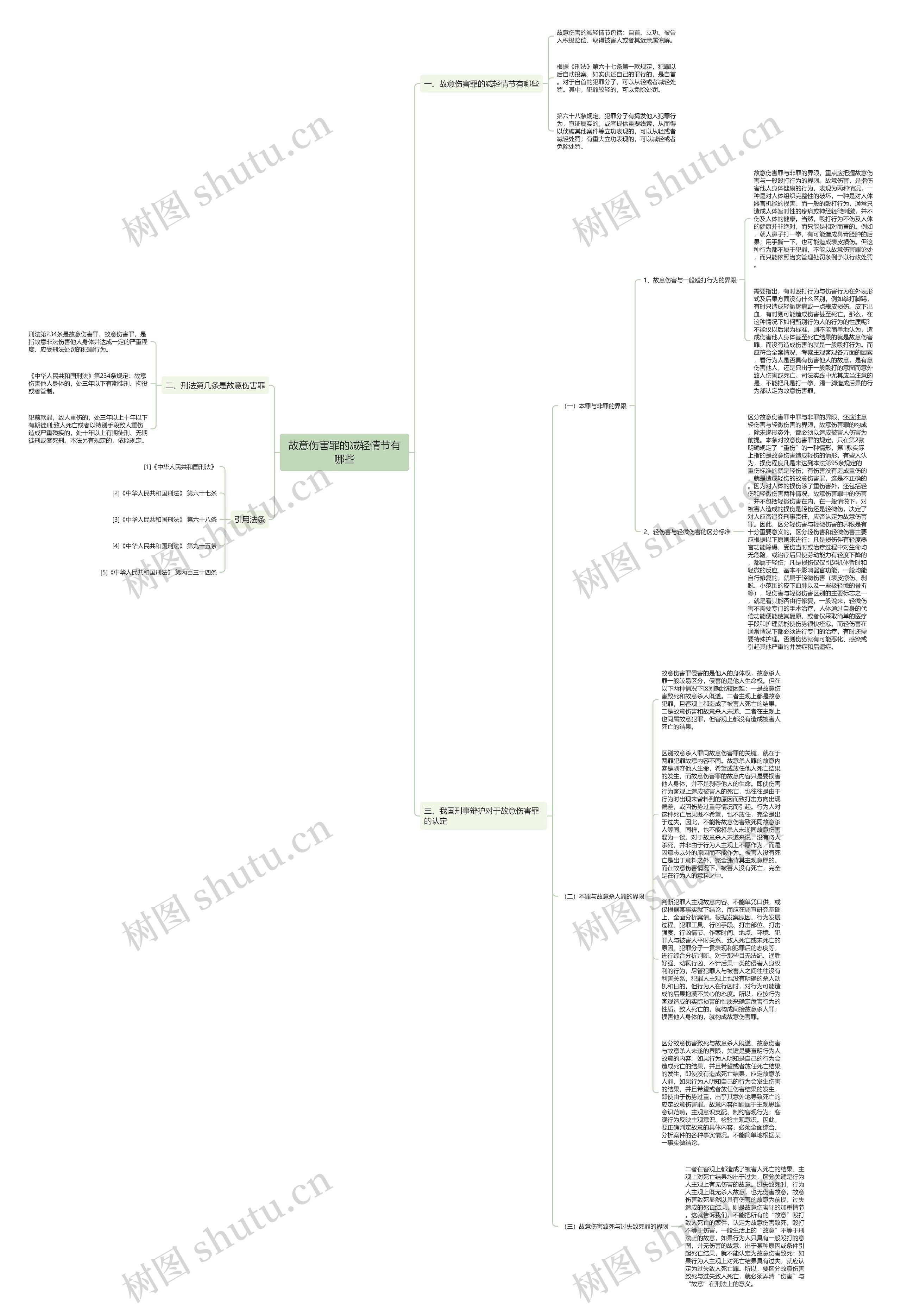 故意伤害罪的减轻情节有哪些思维导图