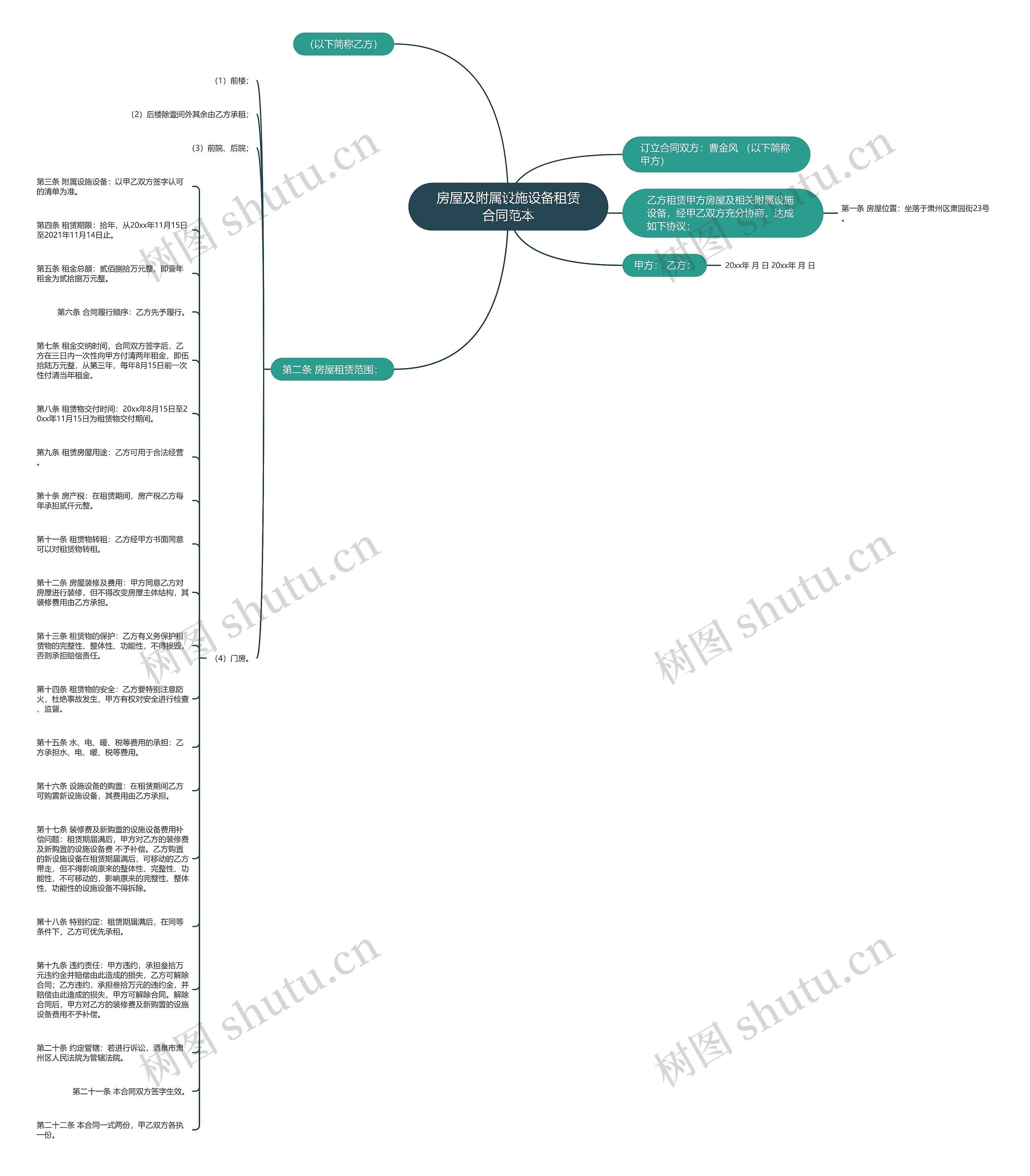 房屋及附属设施设备租赁合同范本思维导图