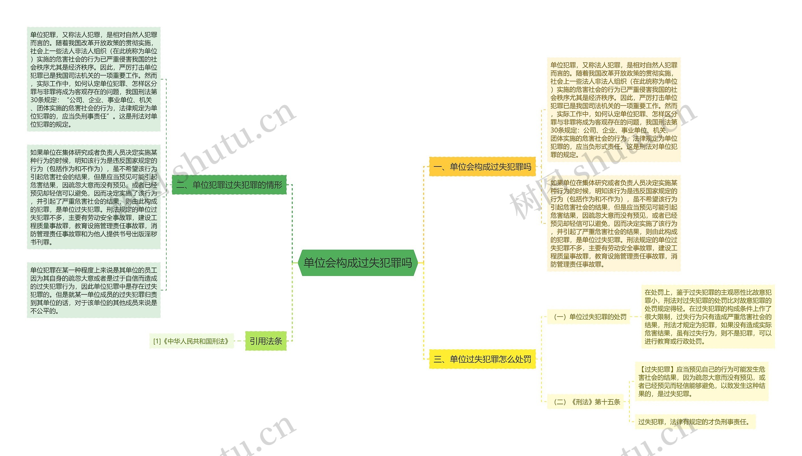 单位会构成过失犯罪吗 单位会构成过失犯罪吗