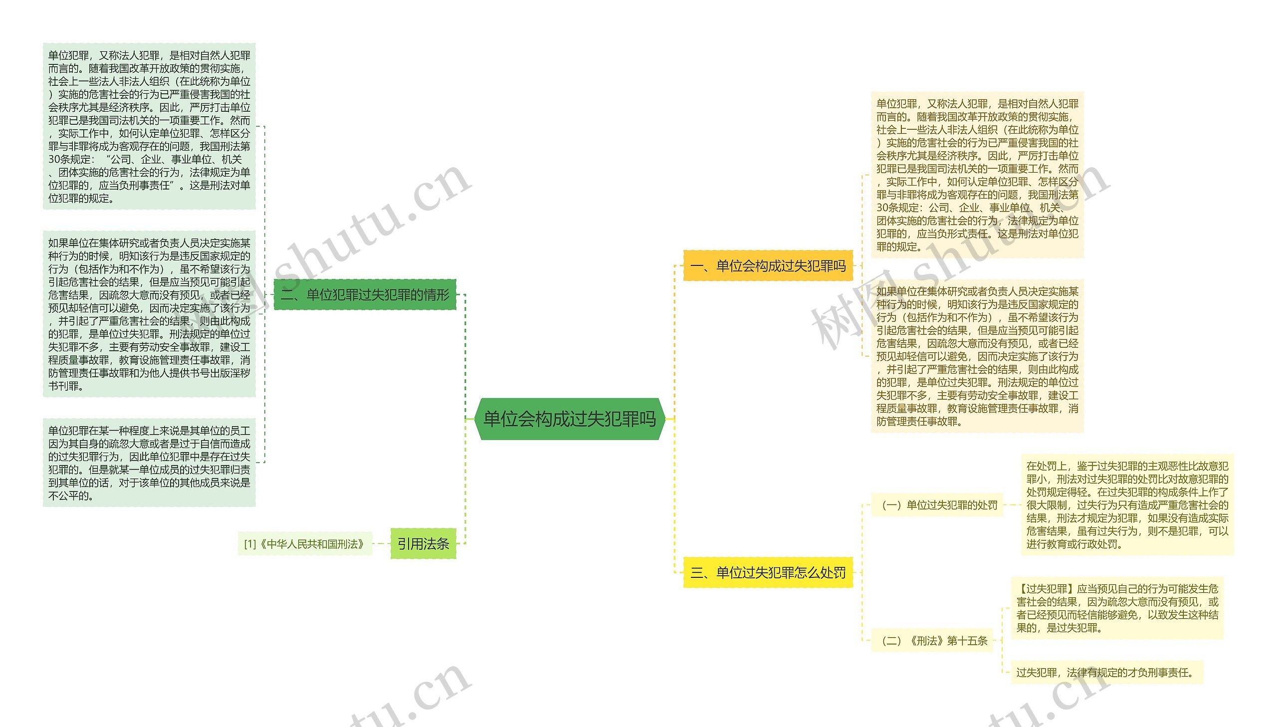 单位会构成过失犯罪吗思维导图