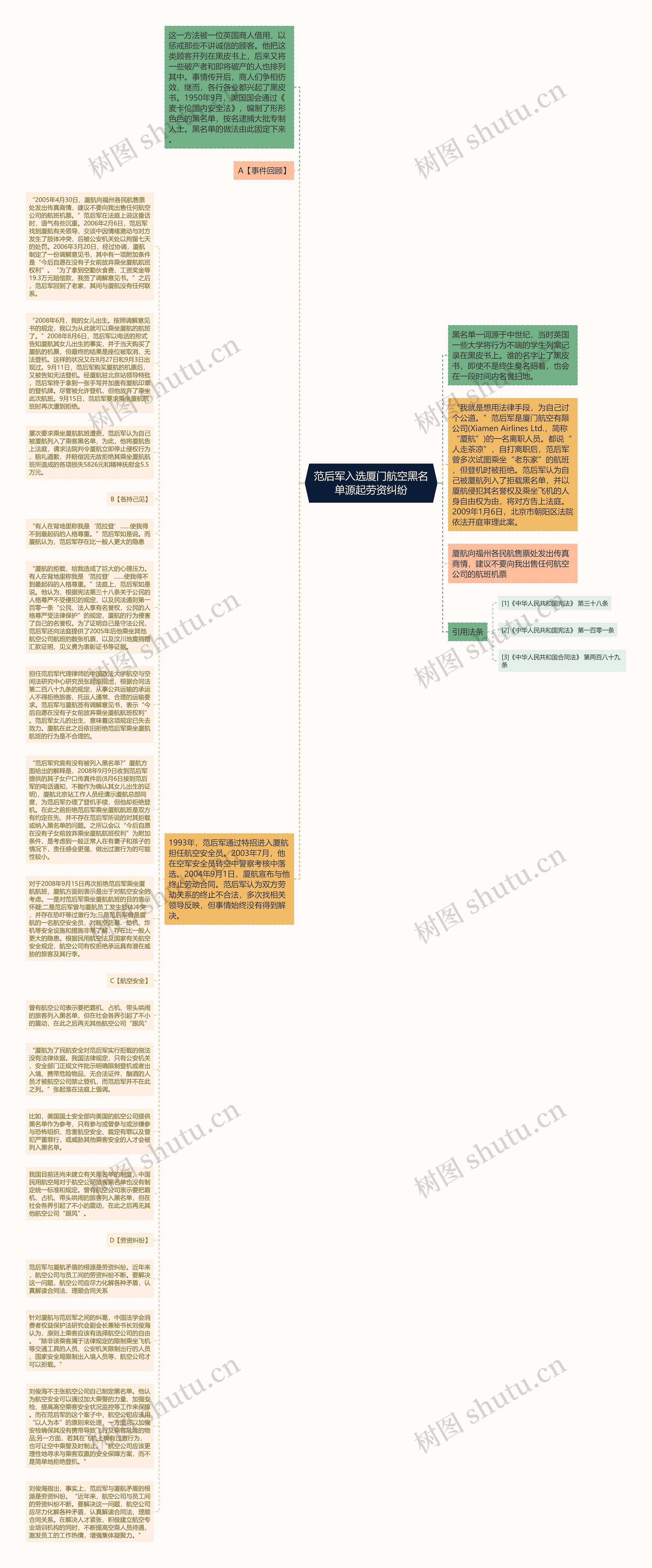 范后军入选厦门航空黑名单源起劳资纠纷思维导图