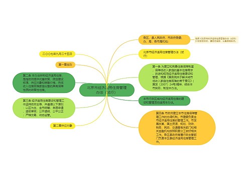 北京市经济适用住房管理办法（试行）