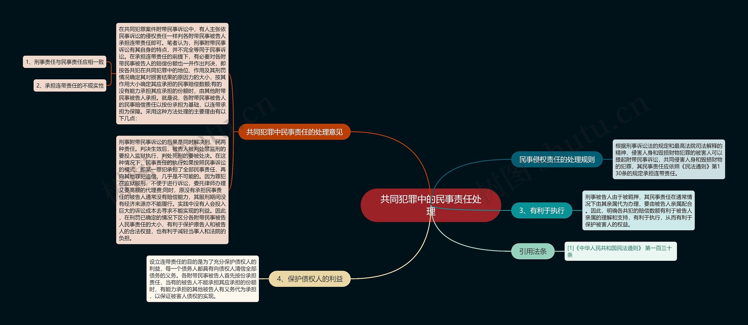 共同犯罪中的民事责任处理