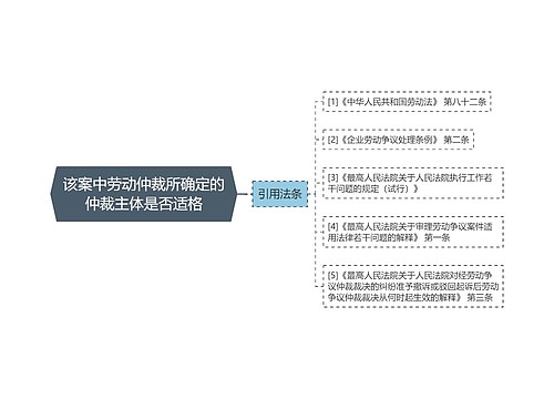 该案中劳动仲裁所确定的仲裁主体是否适格