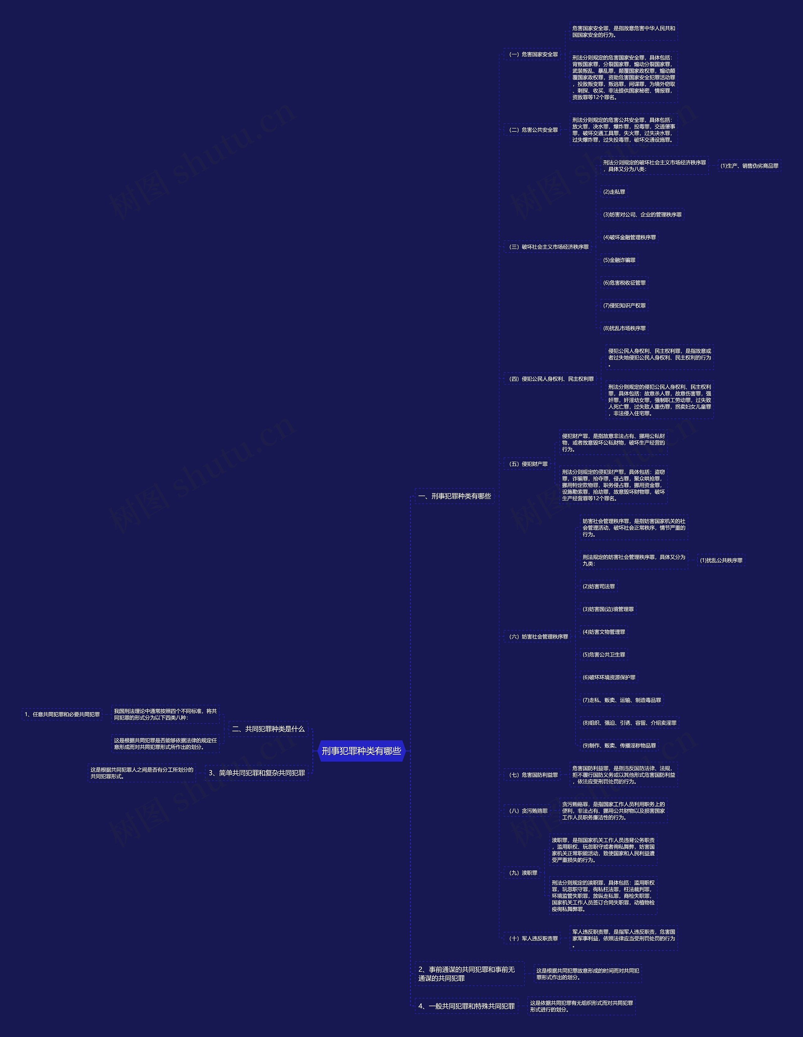 刑事犯罪种类有哪些 刑事犯罪种类有哪些