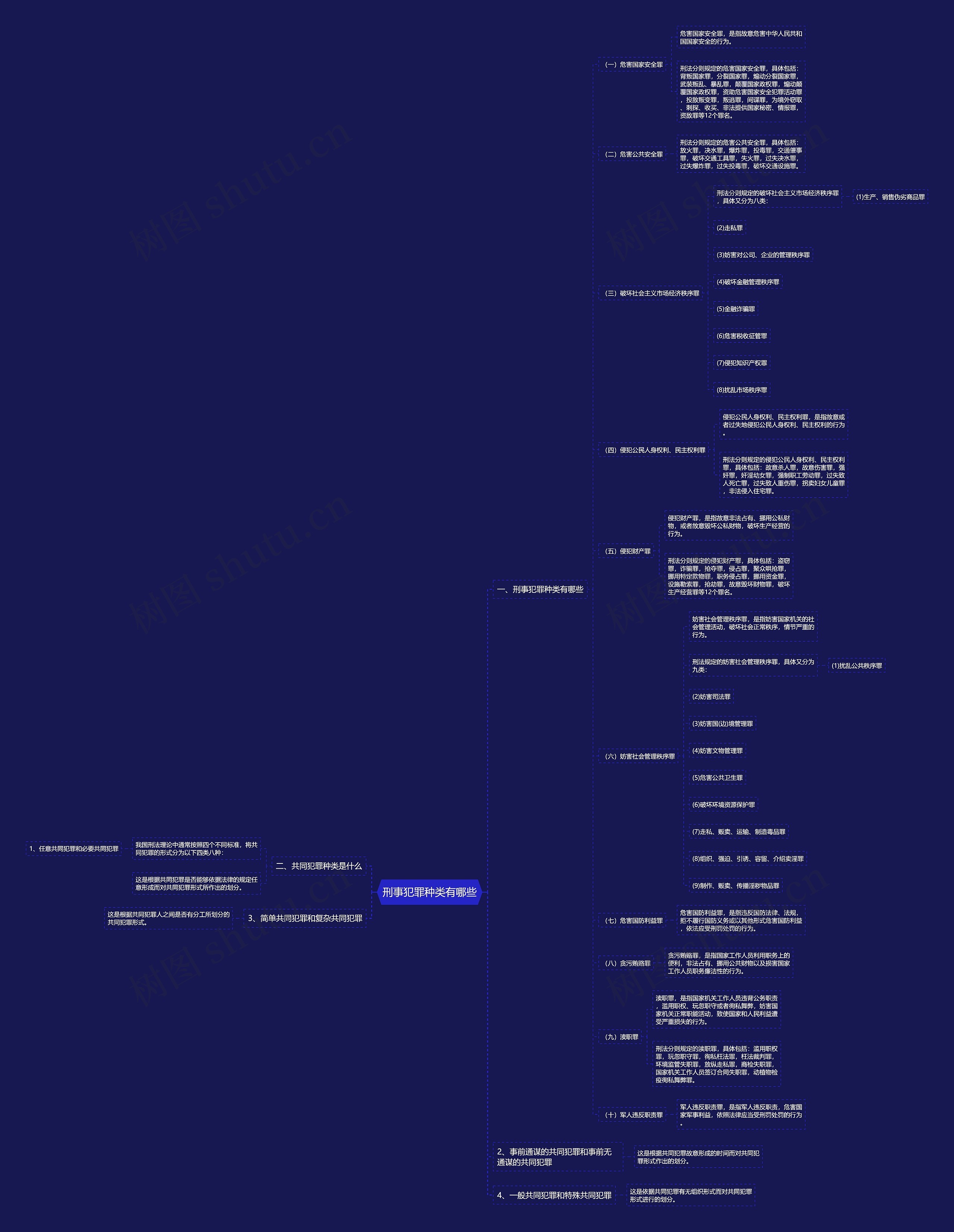 刑事犯罪种类有哪些思维导图