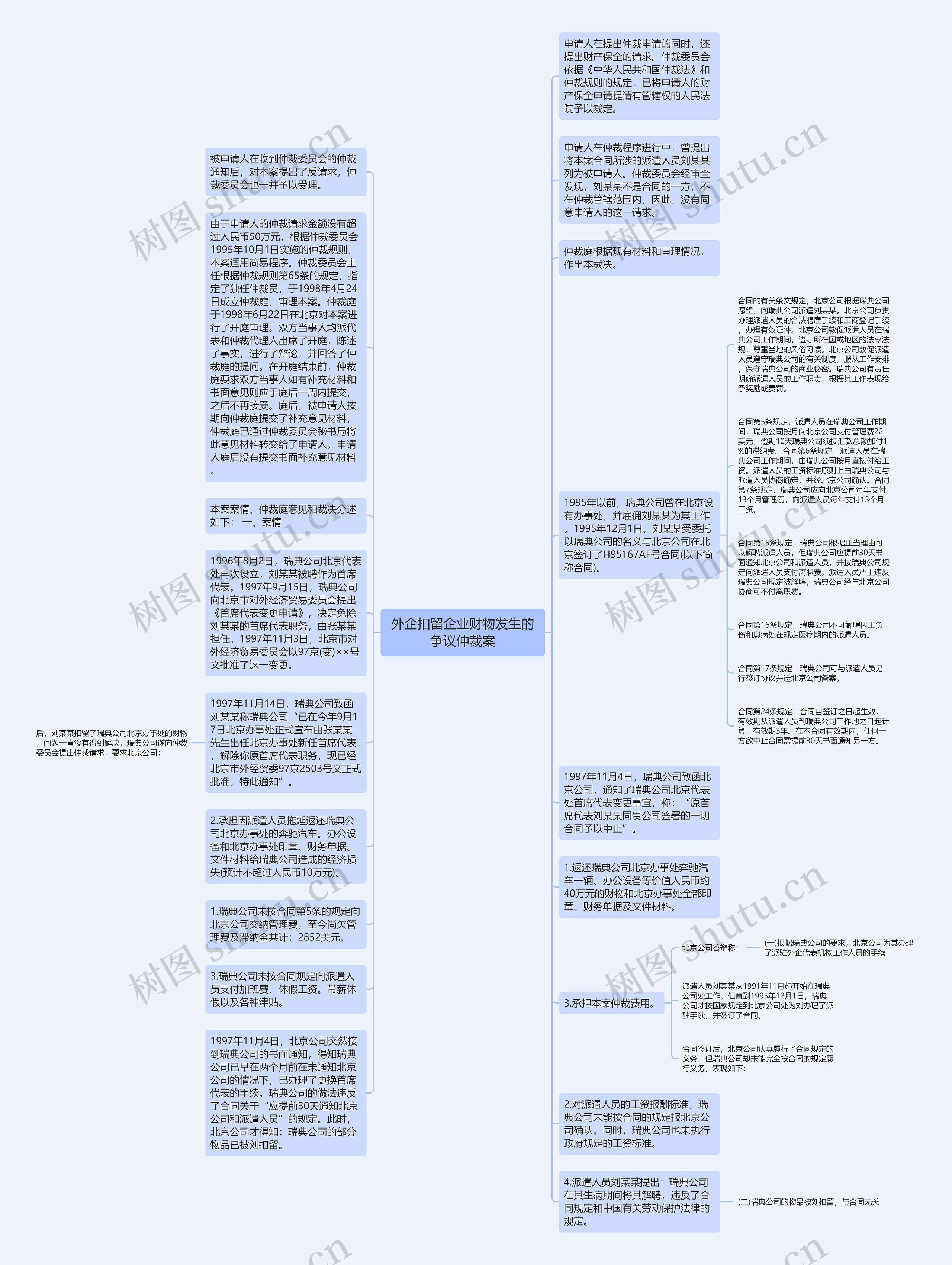 外企扣留企业财物发生的争议仲裁案思维导图