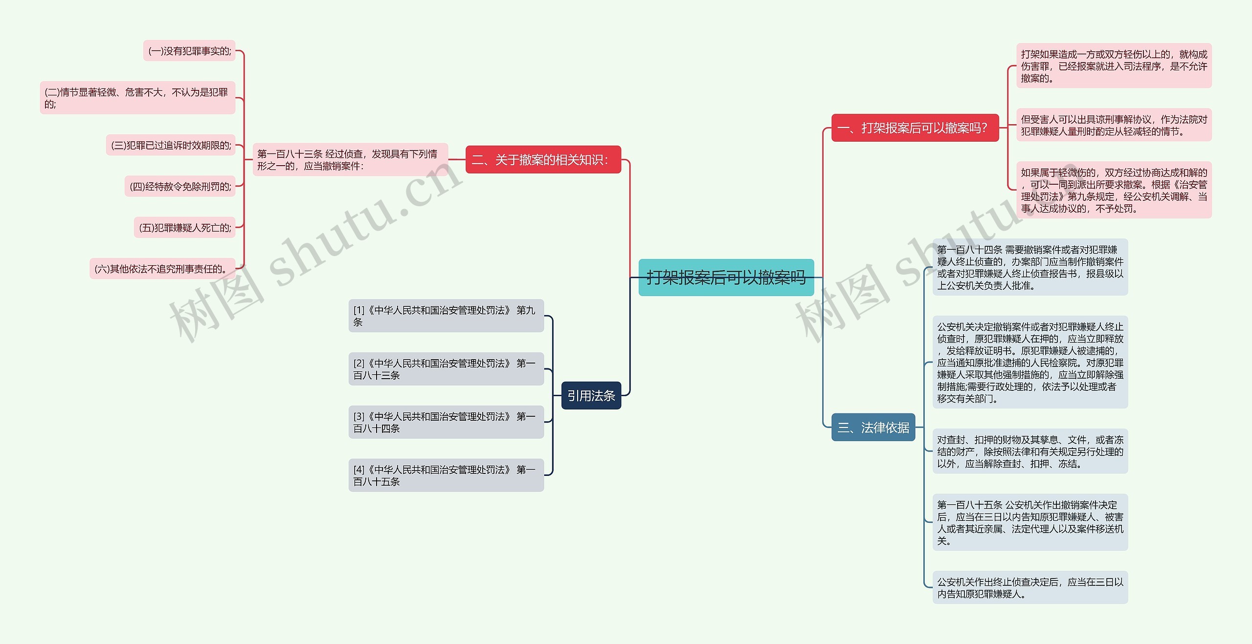 打架报案后可以撤案吗 打架报案后可以撤案吗