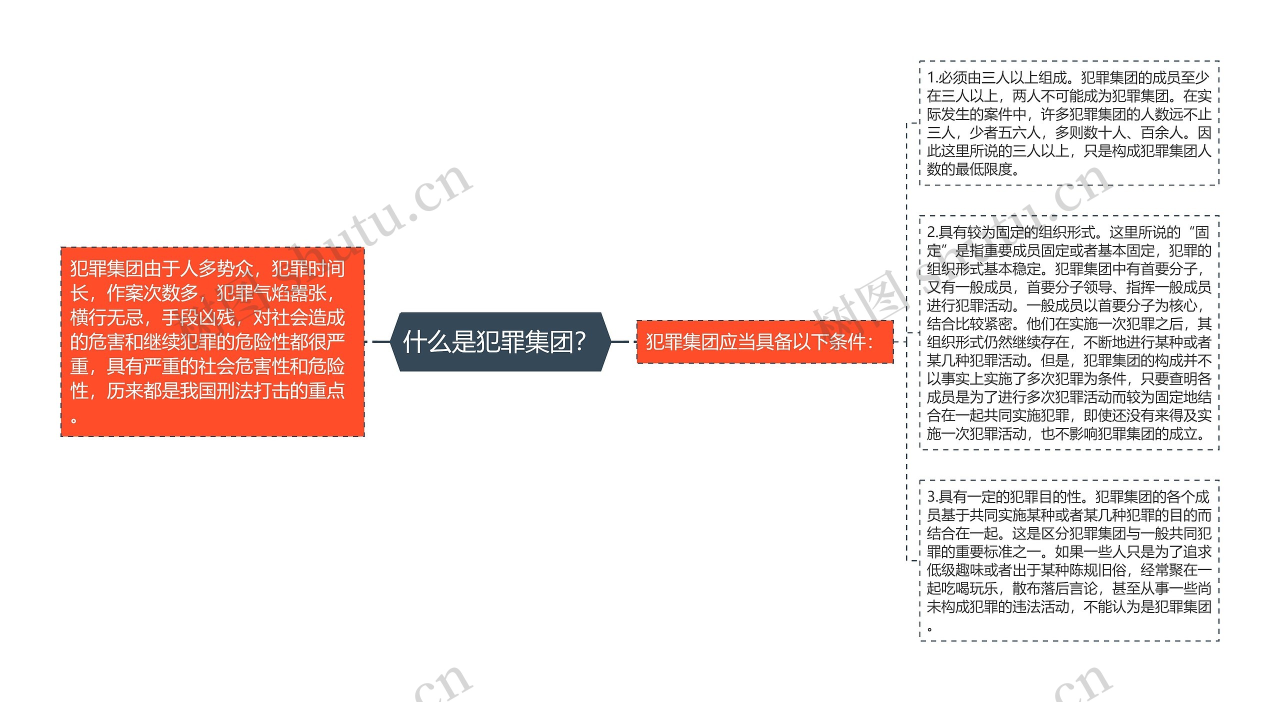 什么是犯罪集团？思维导图