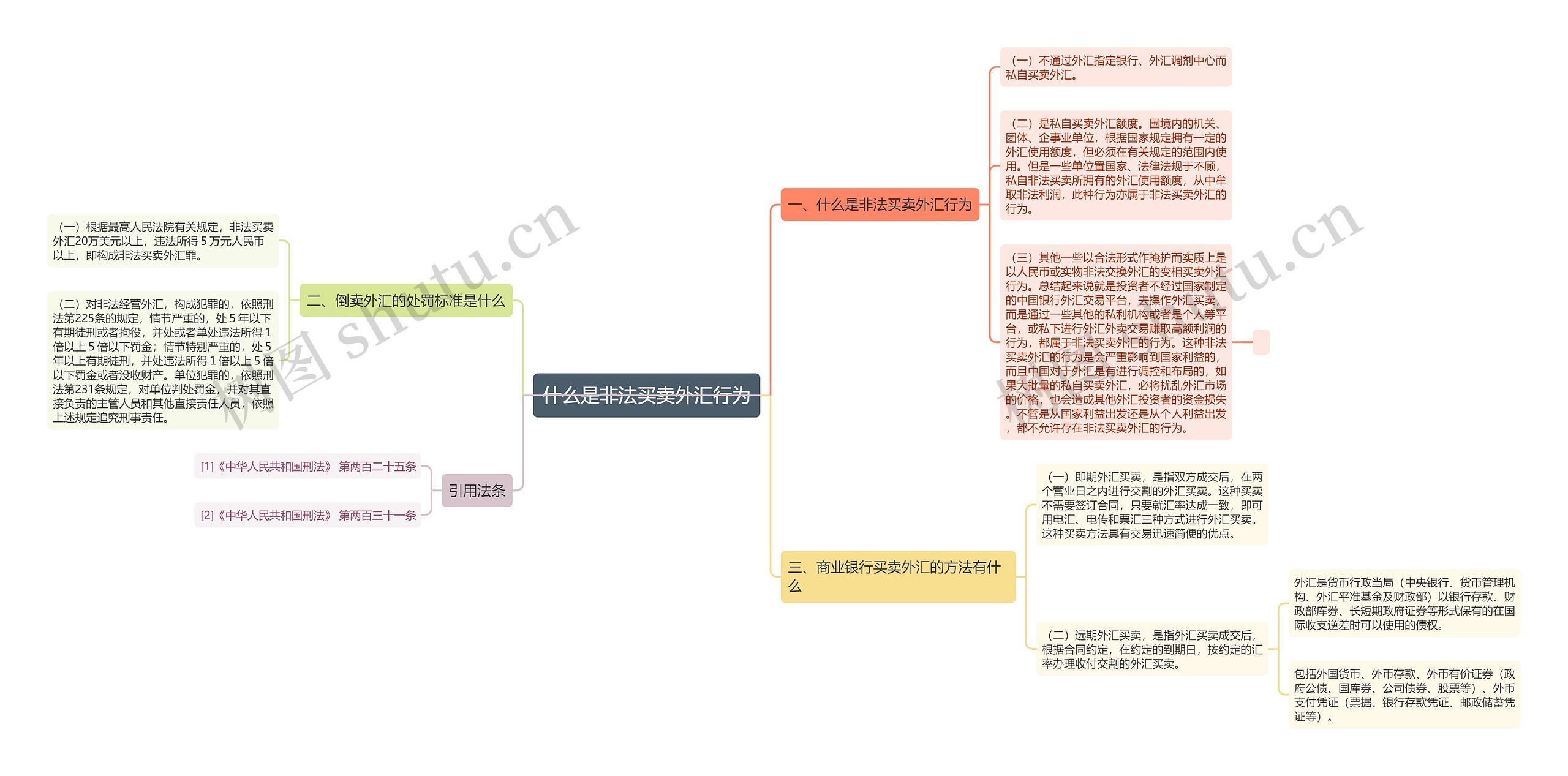 什么是非法买卖外汇行为