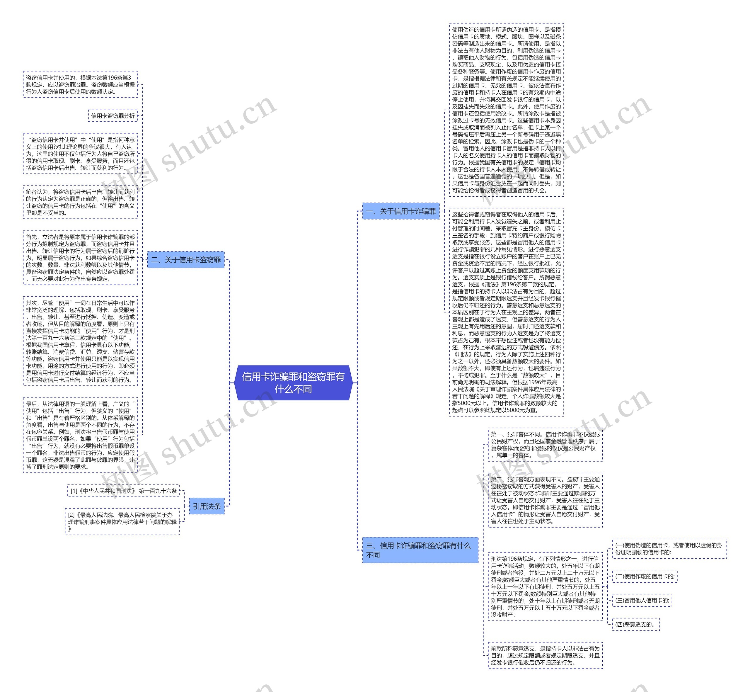 信用卡诈骗罪和盗窃罪有什么不同思维导图