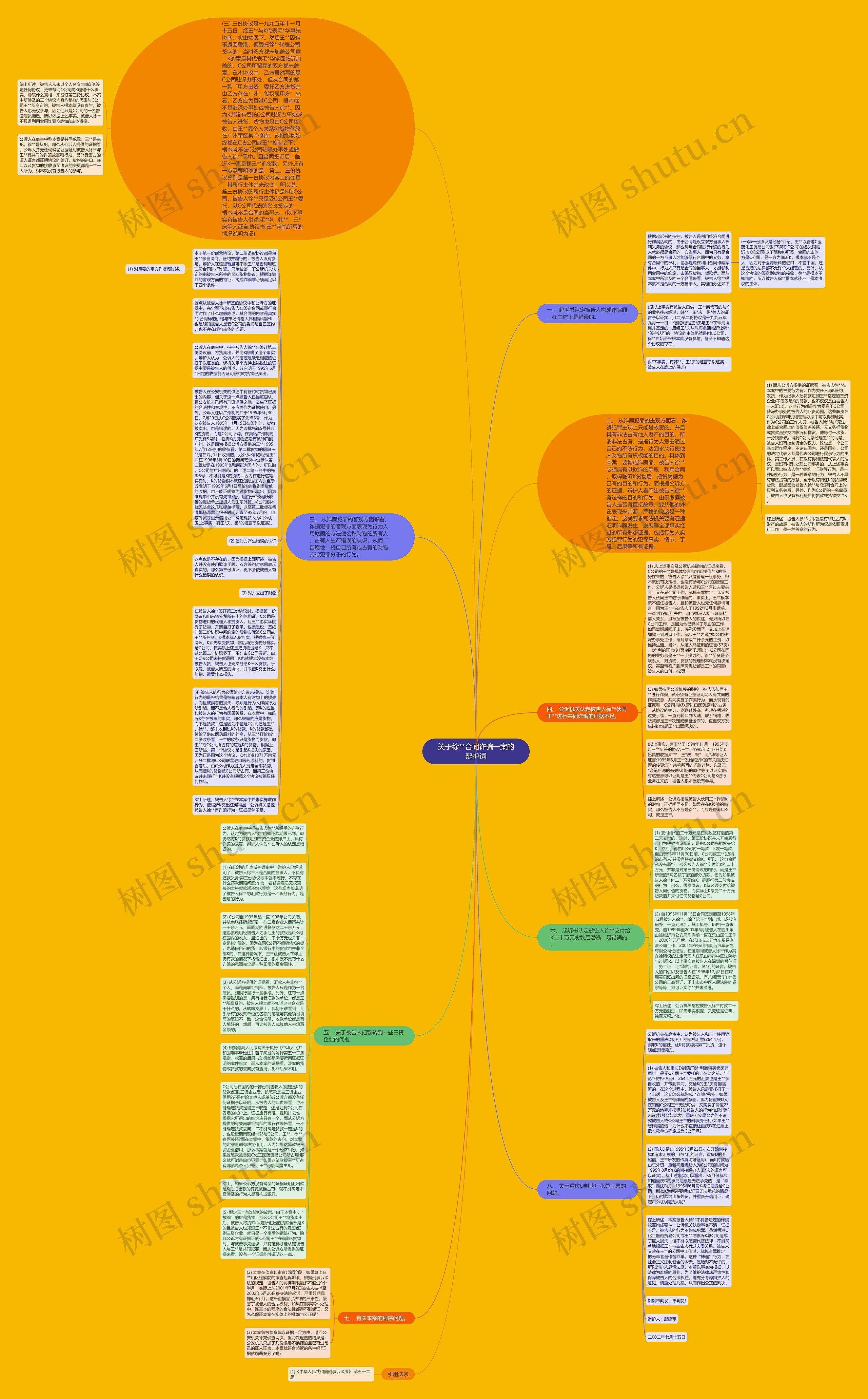 关于徐**合同诈骗一案的辩护词思维导图