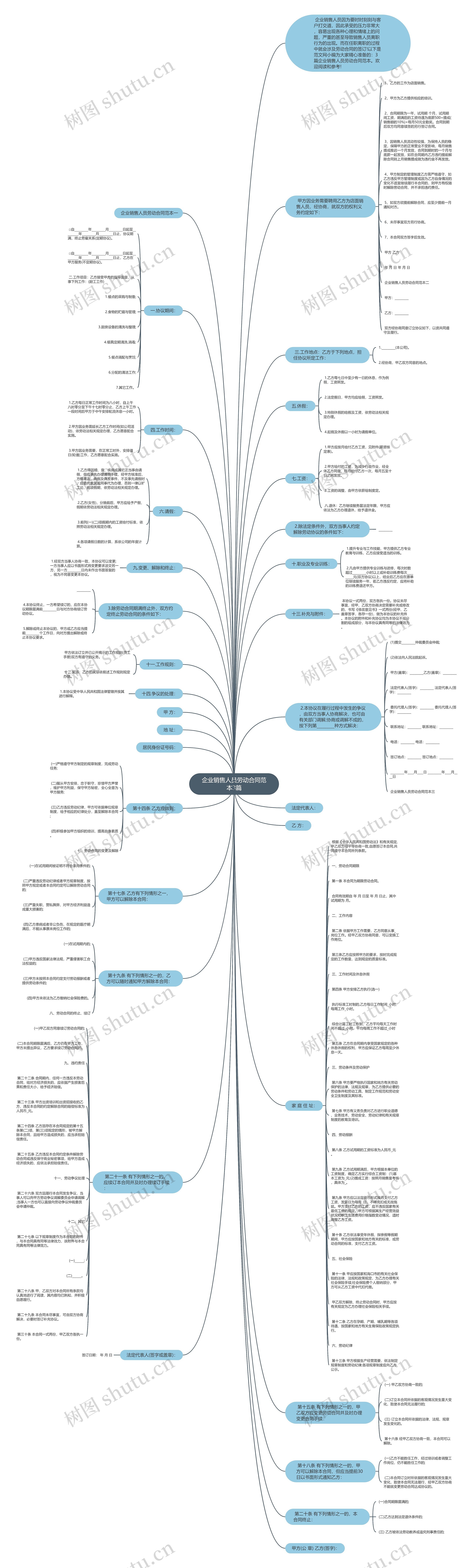 企业销售人员劳动合同范本3篇思维导图