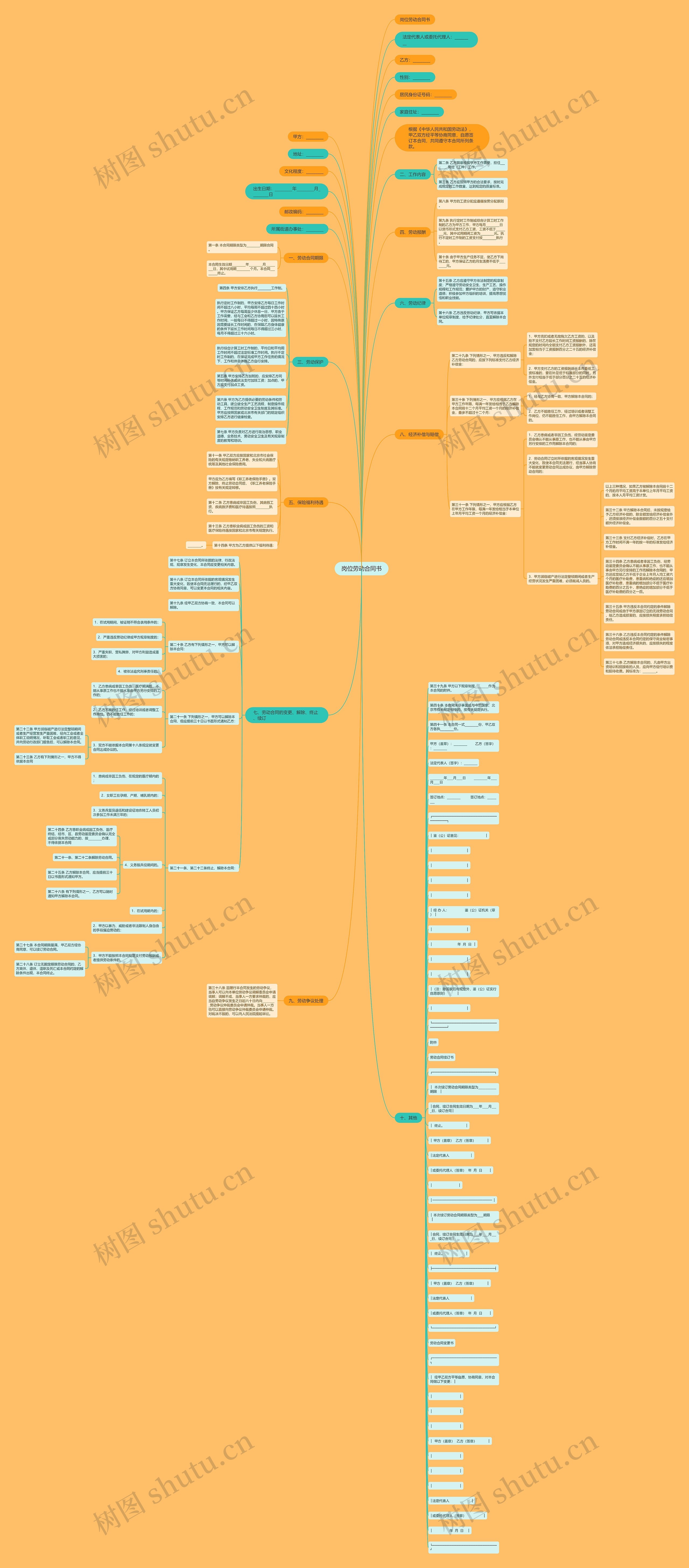 岗位劳动合同书思维导图