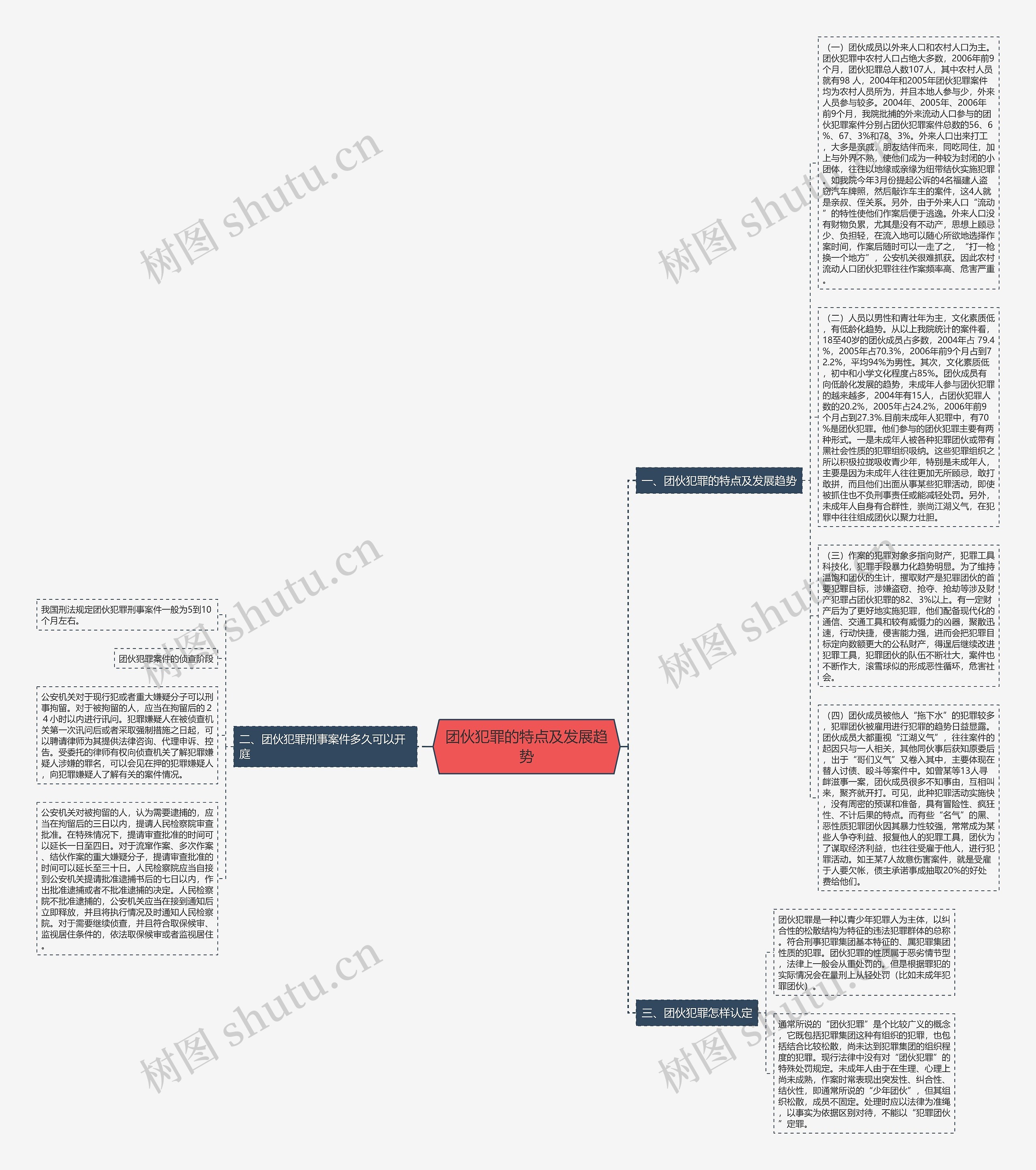 团伙犯罪的特点及发展趋势思维导图