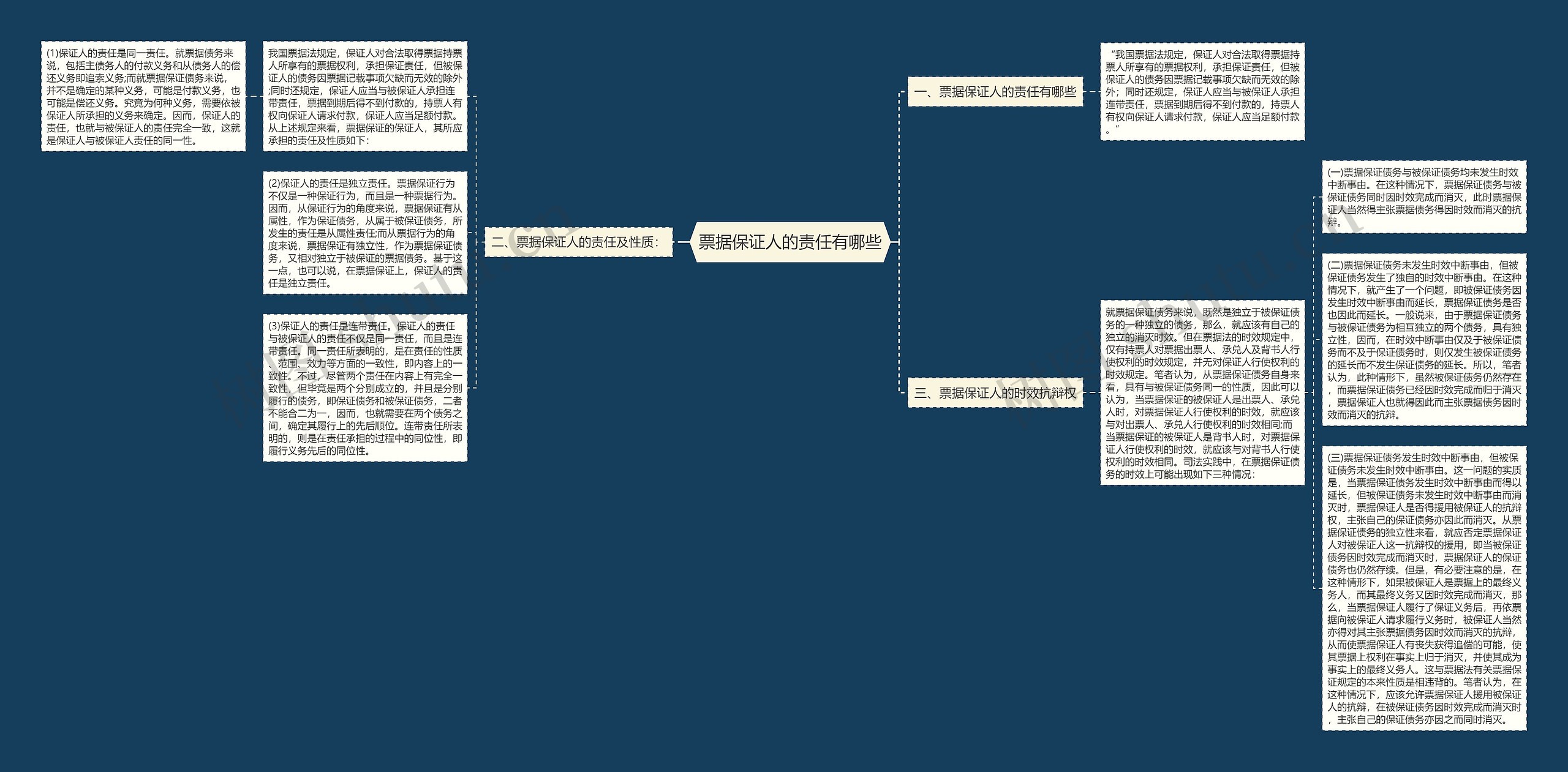 票据保证人的责任有哪些思维导图