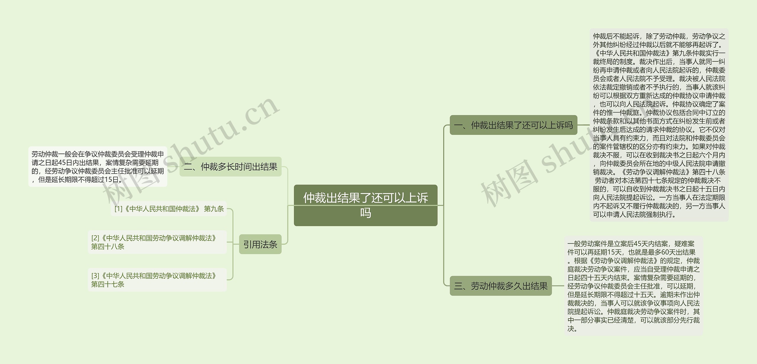 仲裁出结果了还可以上诉吗