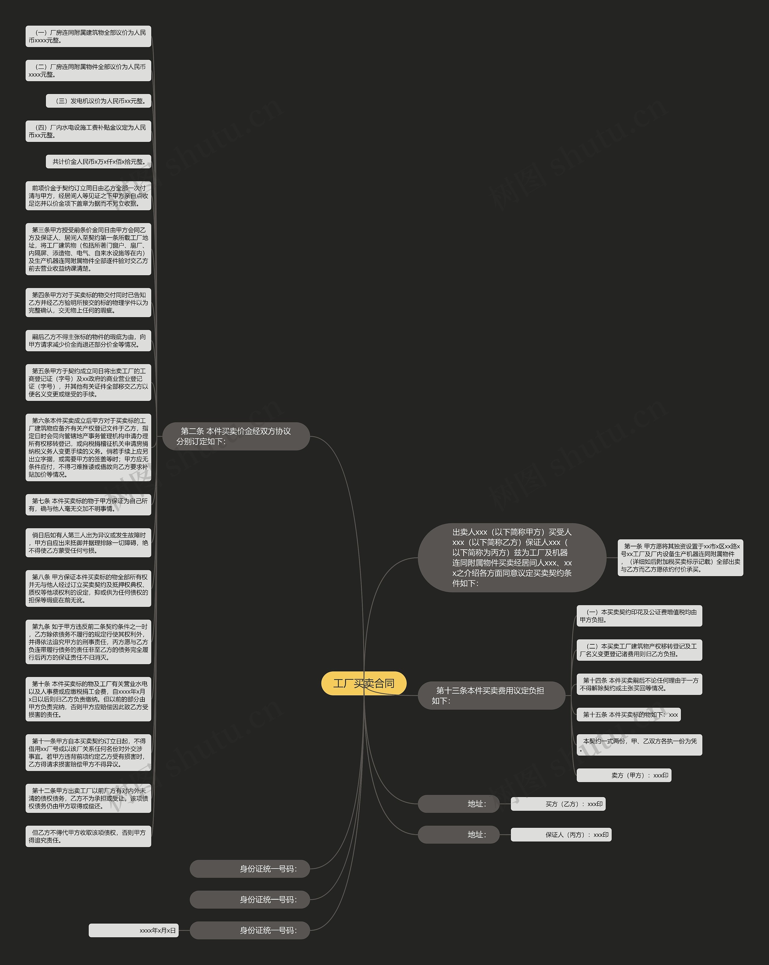 工厂买卖合同思维导图