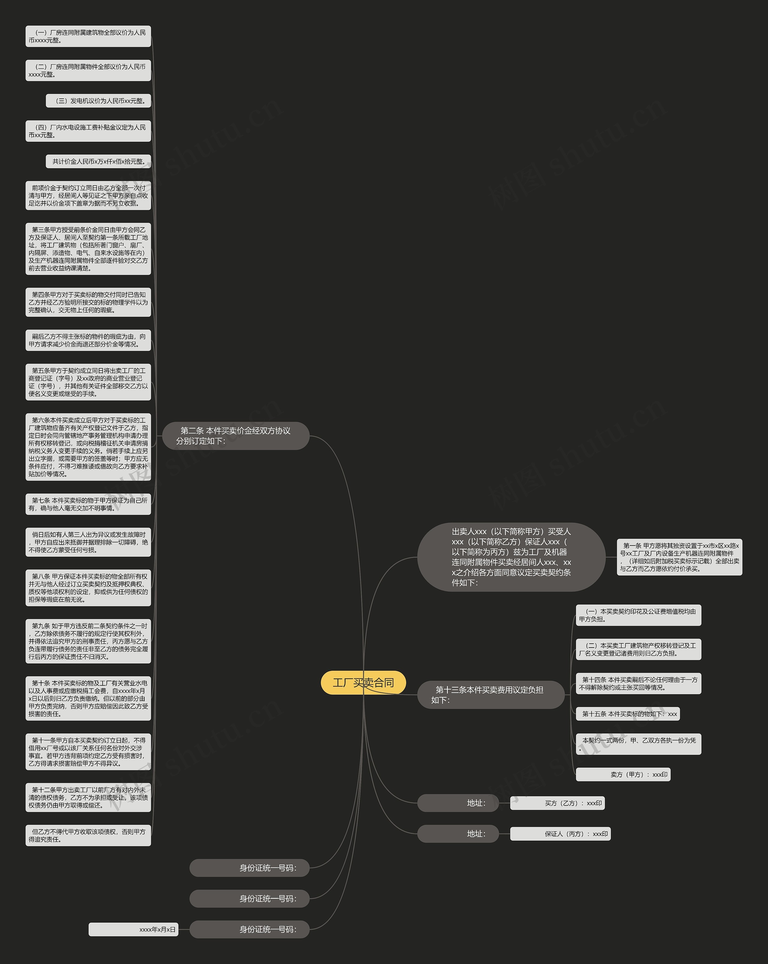 工厂买卖合同思维导图高清图 工厂买卖合同思维导图
