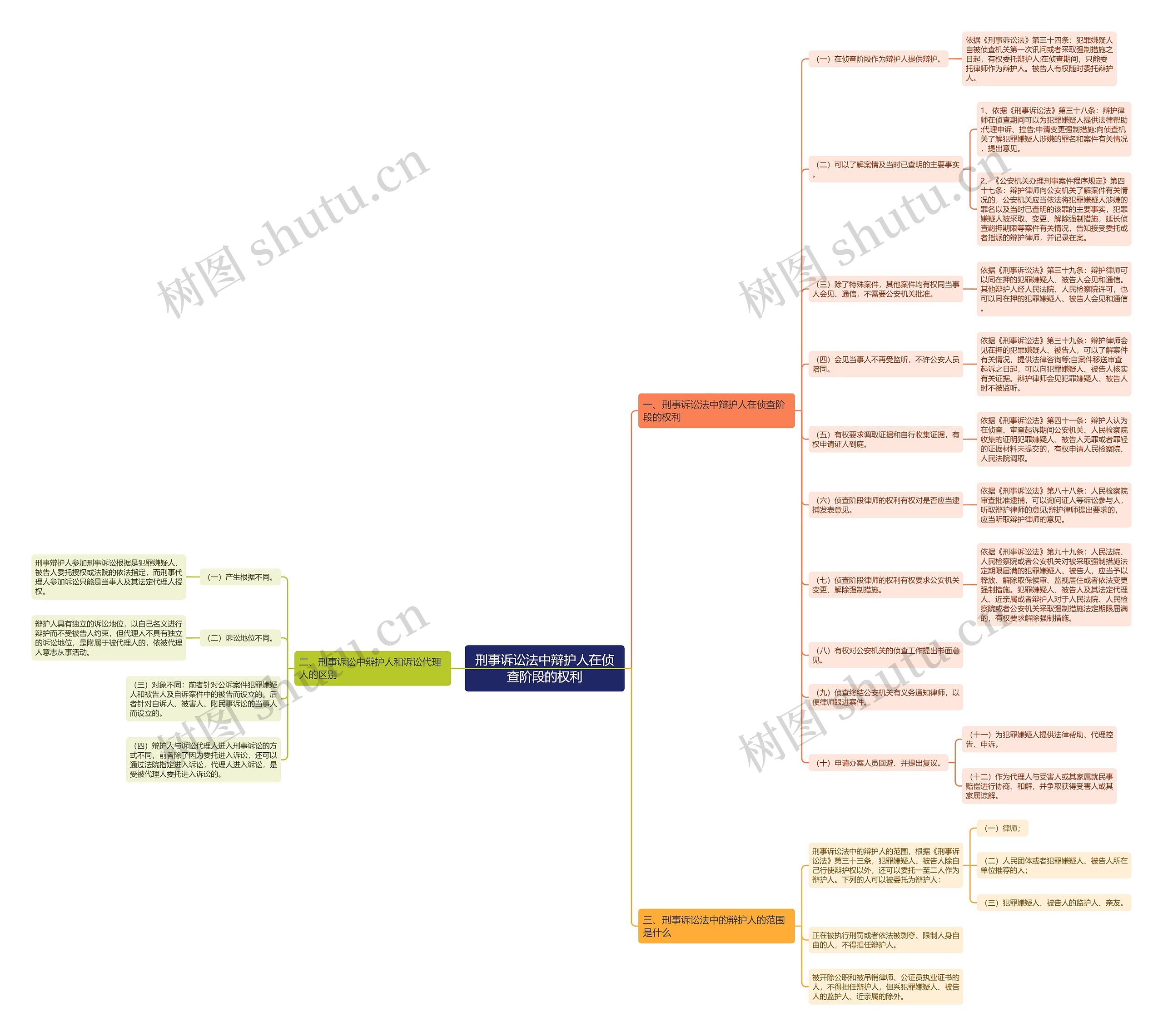刑事诉讼法中辩护人在侦查阶段的权利 刑事诉讼法中辩护人在侦查阶段的权利