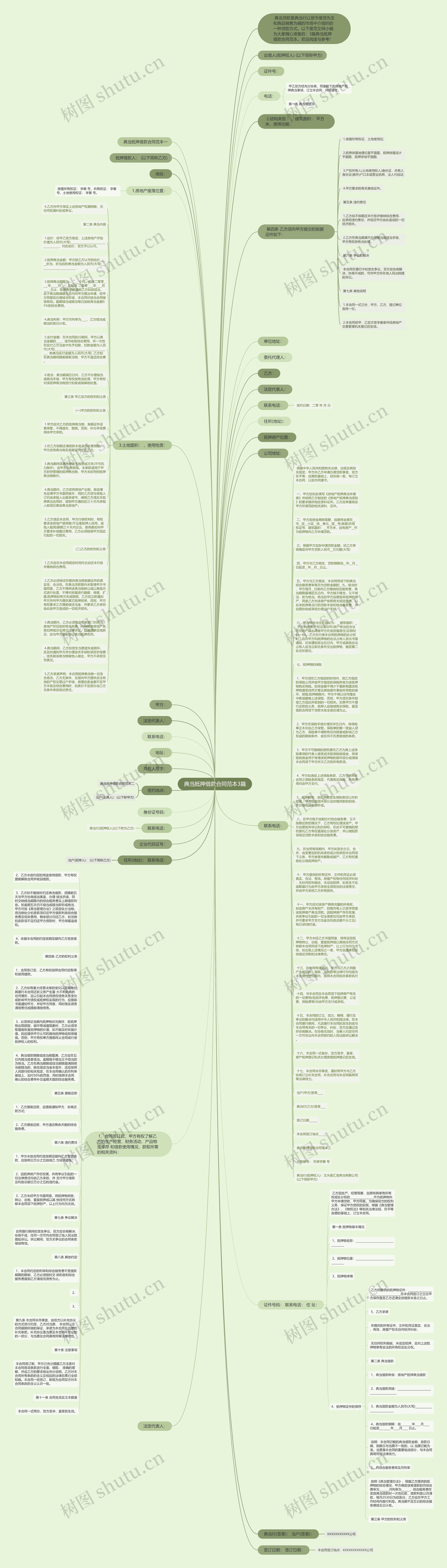 典当抵押借款合同范本3篇思维导图