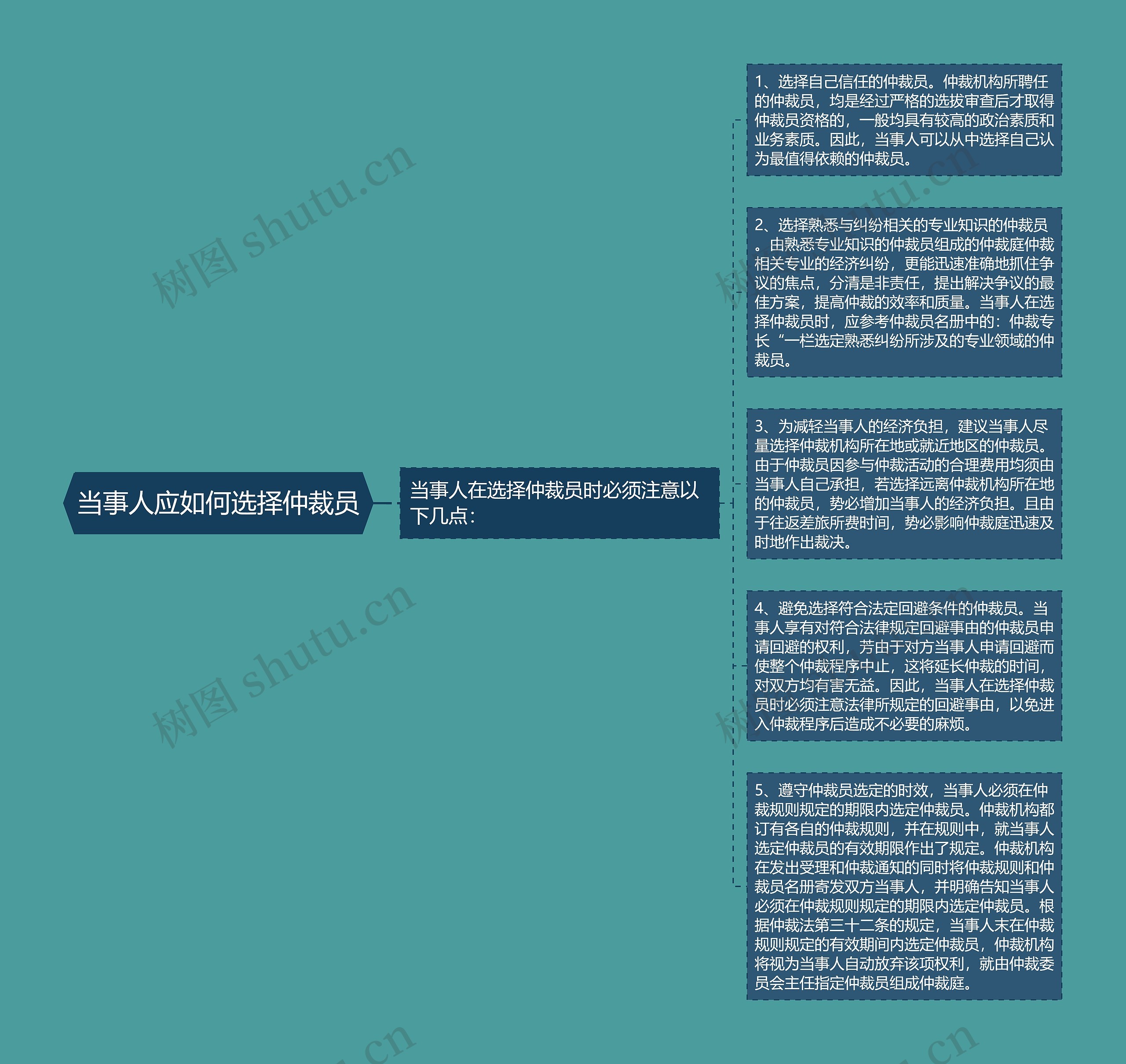 当事人应如何选择仲裁员